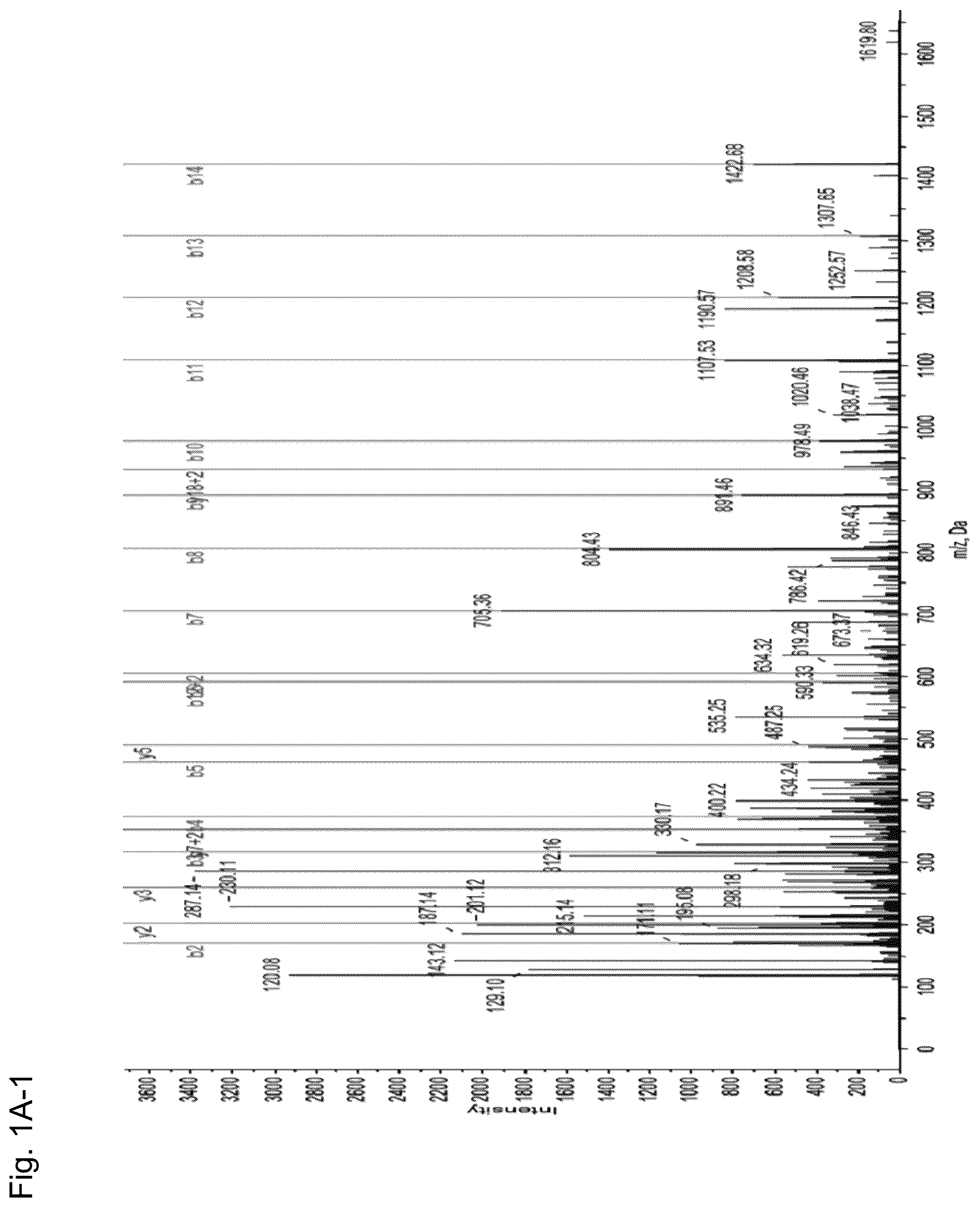 Patent US12098182 Figure 1 – Polypeptides, cells, and methods involving engineered CD16