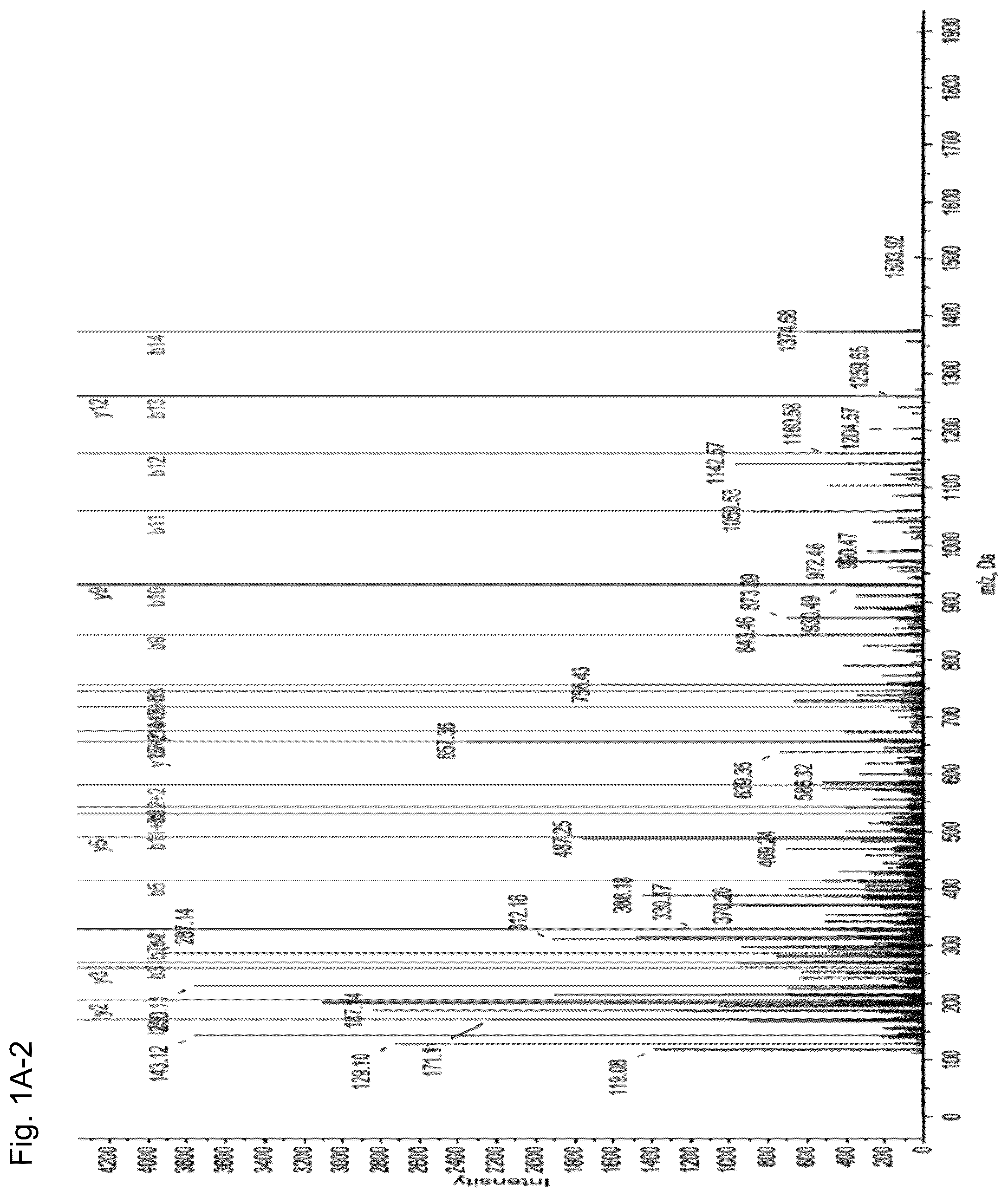 Patent US12098182 Figure 2 – Polypeptides, cells, and methods involving engineered CD16