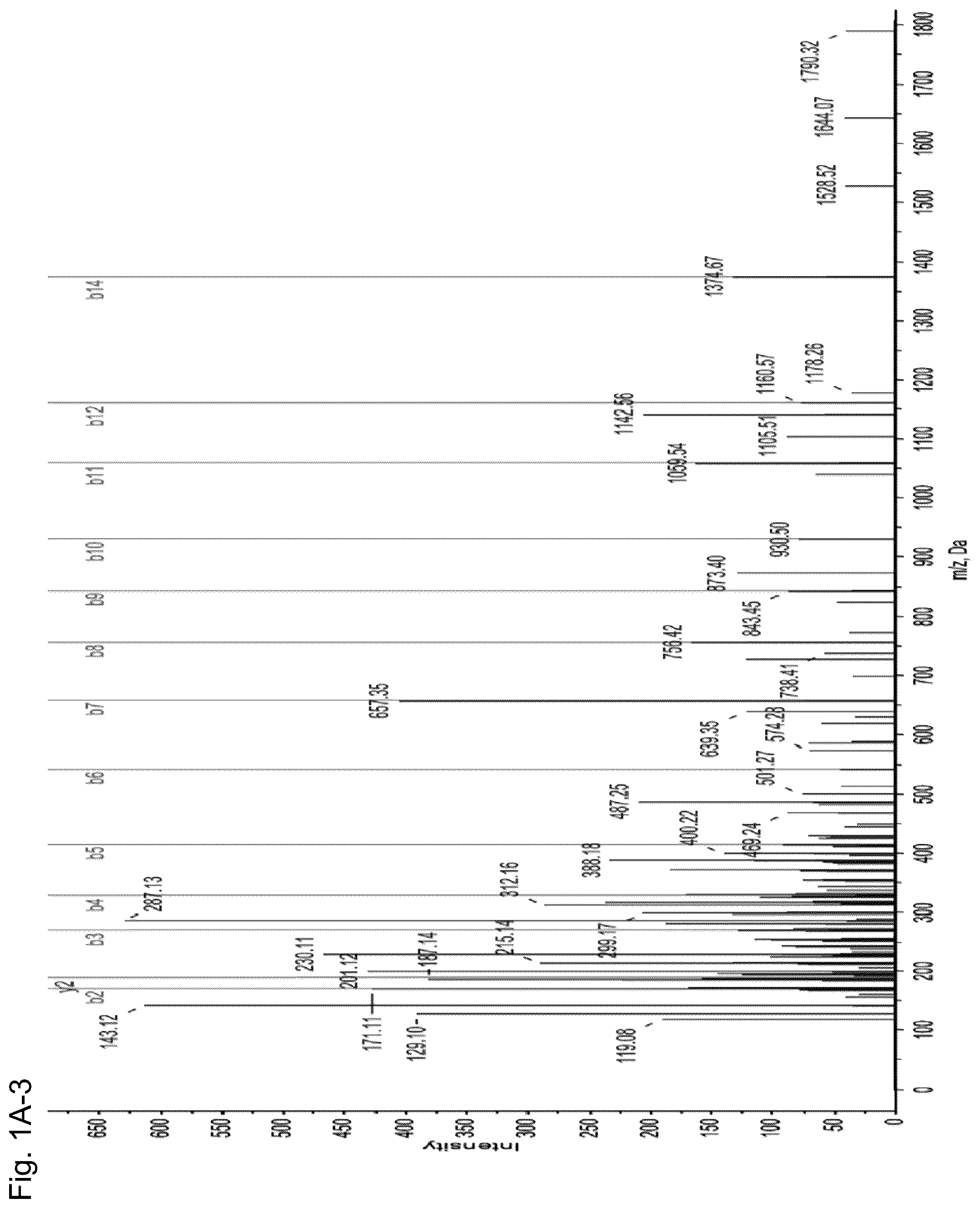 Patent US12098182 Figure 3 – Polypeptides, cells, and methods involving engineered CD16