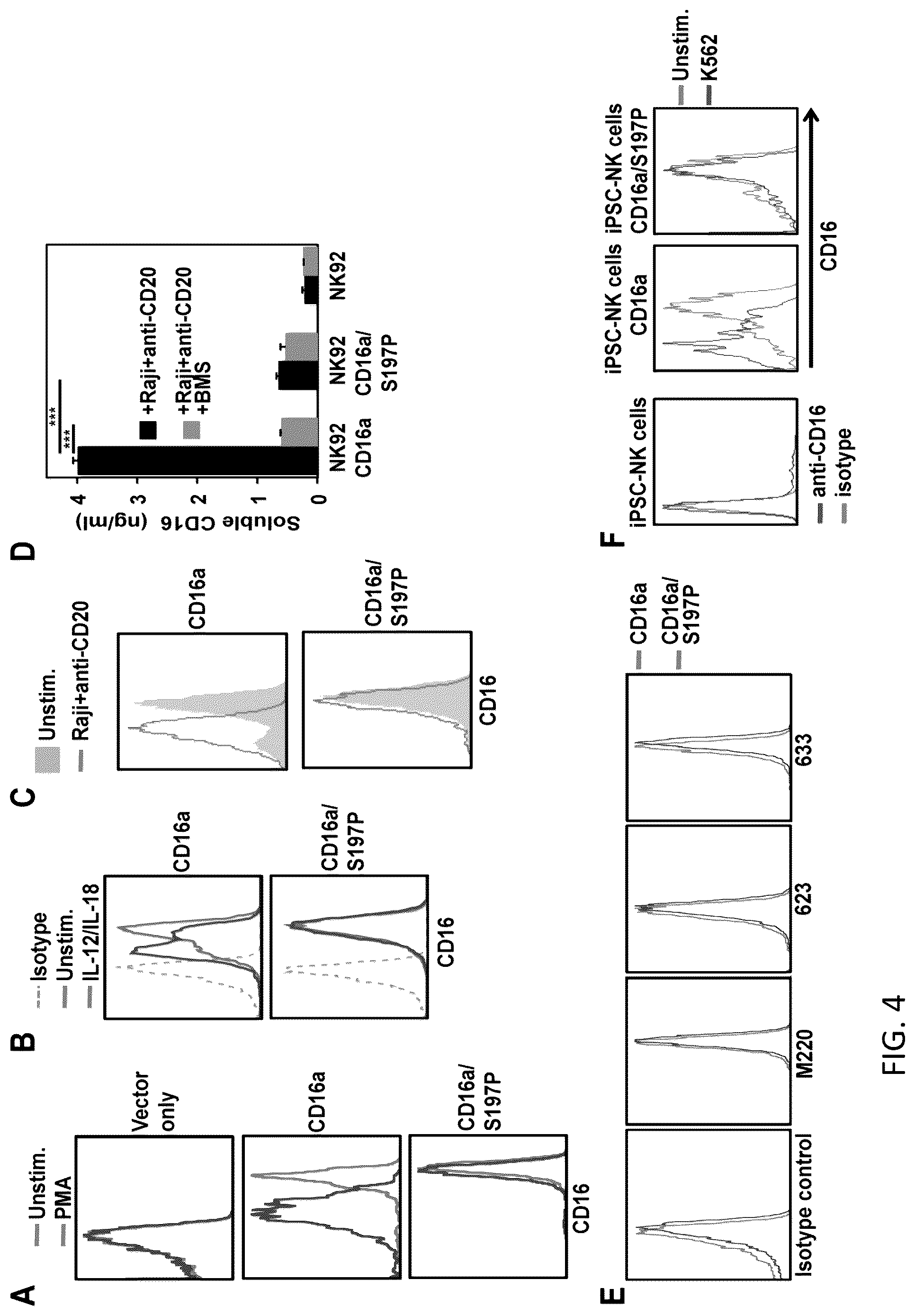 Patent US12098182 Figure 8 – Polypeptides, cells, and methods involving engineered CD16
