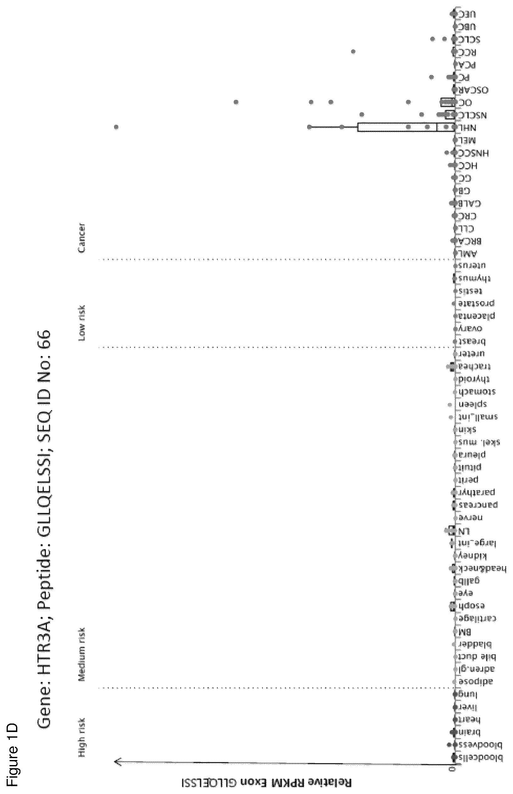 Patent US12098183 Figure 4 – Peptides and combination of peptides for use in immunotherapy against ovarian cancer and other cancers