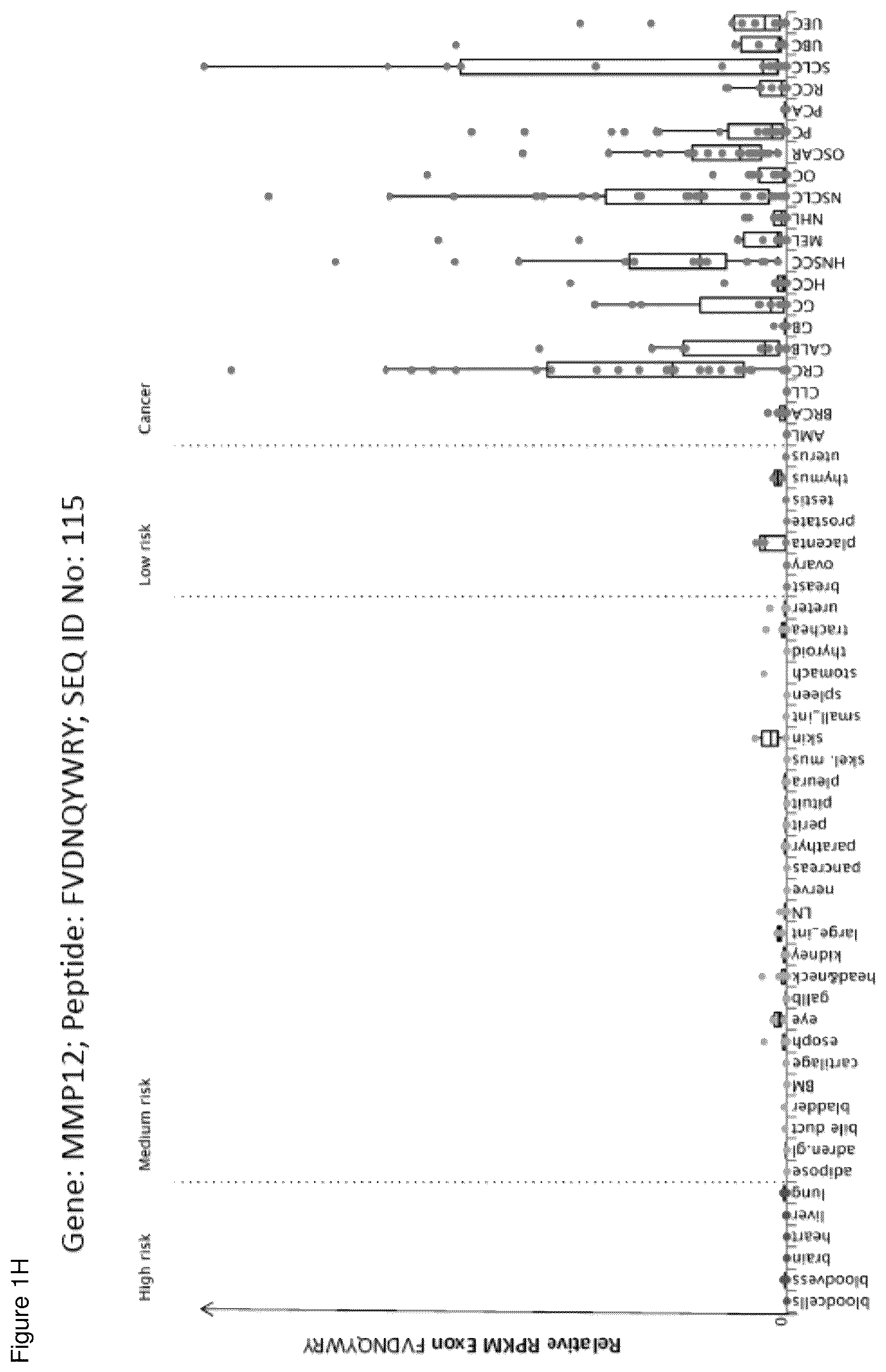 Patent US12098183 Figure 8 – Peptides and combination of peptides for use in immunotherapy against ovarian cancer and other cancers