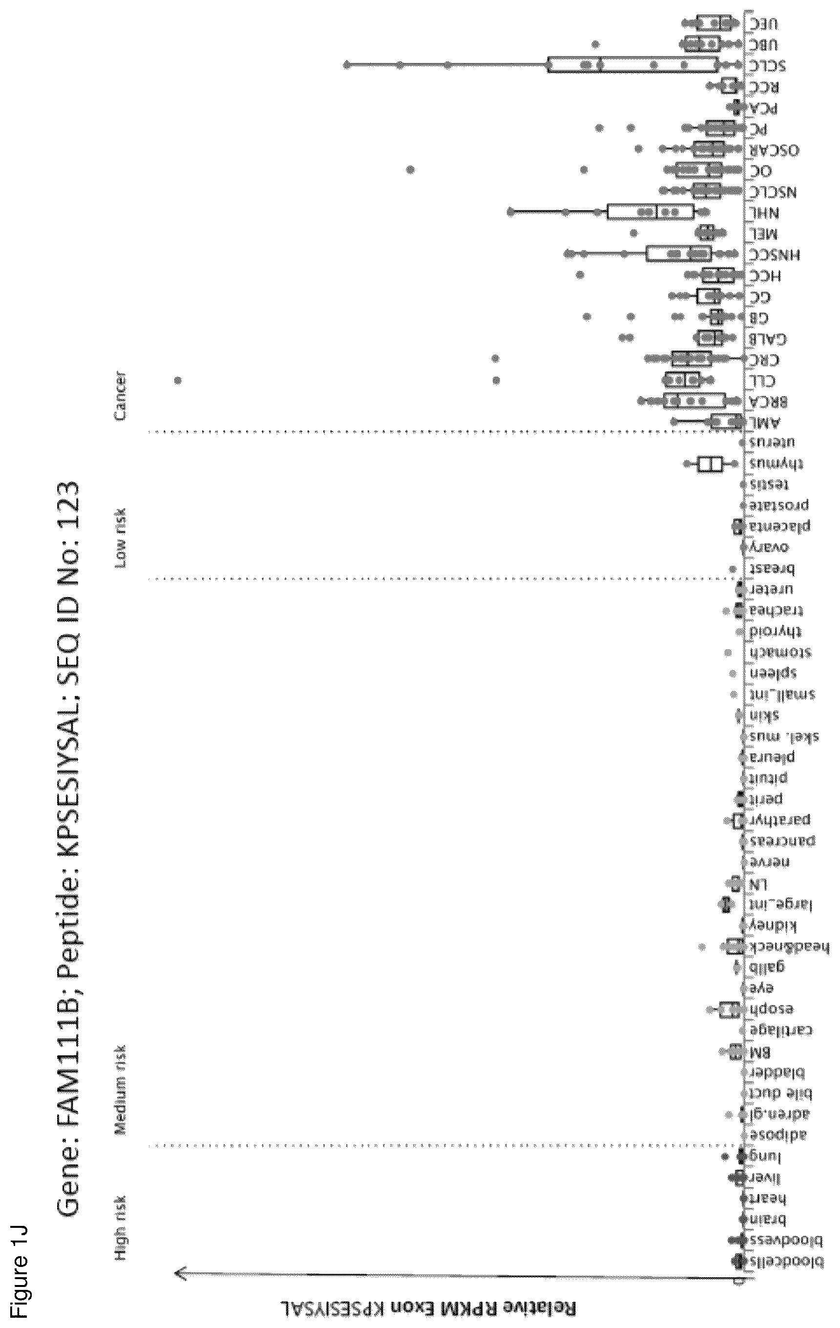 Patent US12098183 Figure 10 – Peptides and combination of peptides for use in immunotherapy against ovarian cancer and other cancers