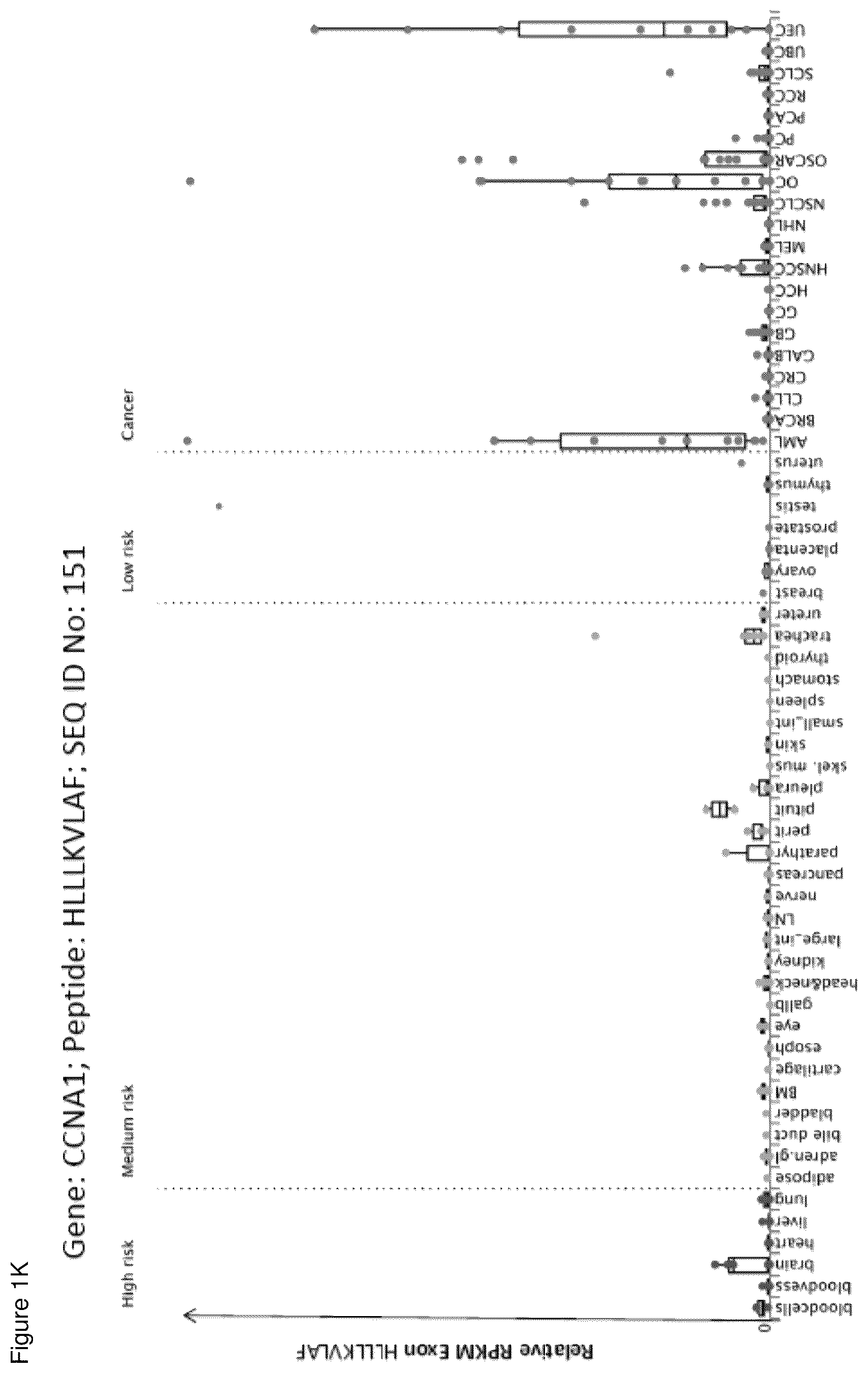 Patent US12098183 Figure 11 – Peptides and combination of peptides for use in immunotherapy against ovarian cancer and other cancers