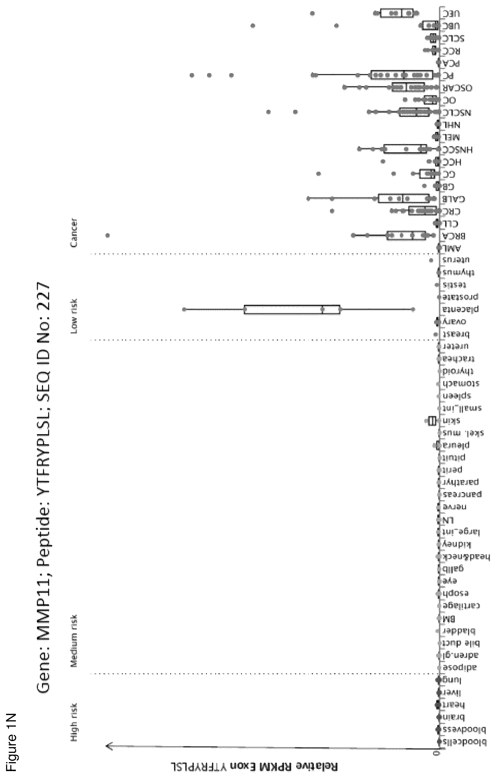 Patent US12098183 Figure 14 – Peptides and combination of peptides for use in immunotherapy against ovarian cancer and other cancers