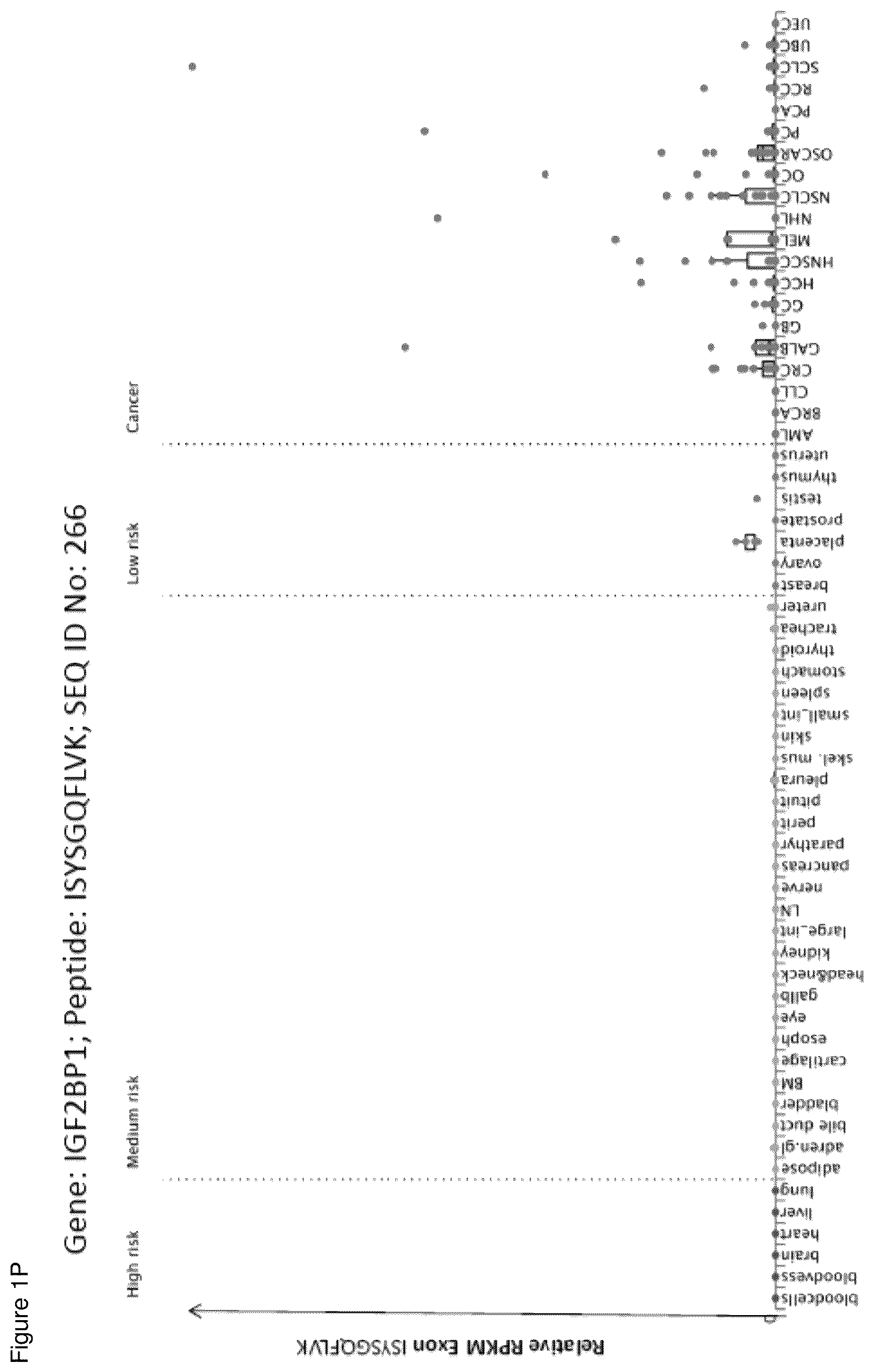 Patent US12098183 Figure 16 – Peptides and combination of peptides for use in immunotherapy against ovarian cancer and other cancers