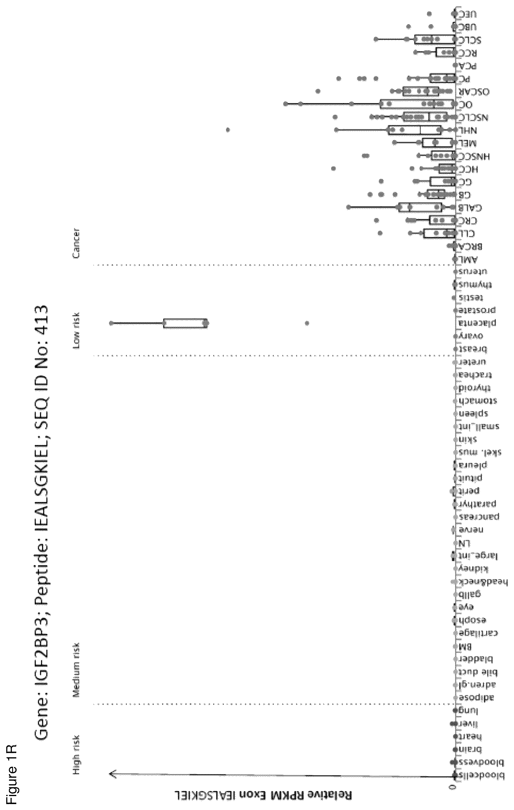 Patent US12098183 Figure 18 – Peptides and combination of peptides for use in immunotherapy against ovarian cancer and other cancers