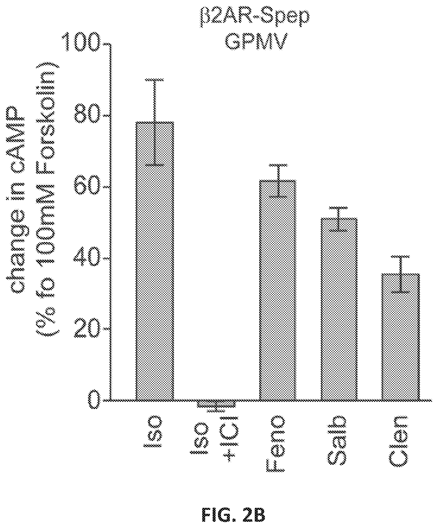 Patent US12098184 Figure 5 – G protein-coupled receptor (GPCR) ligand assay