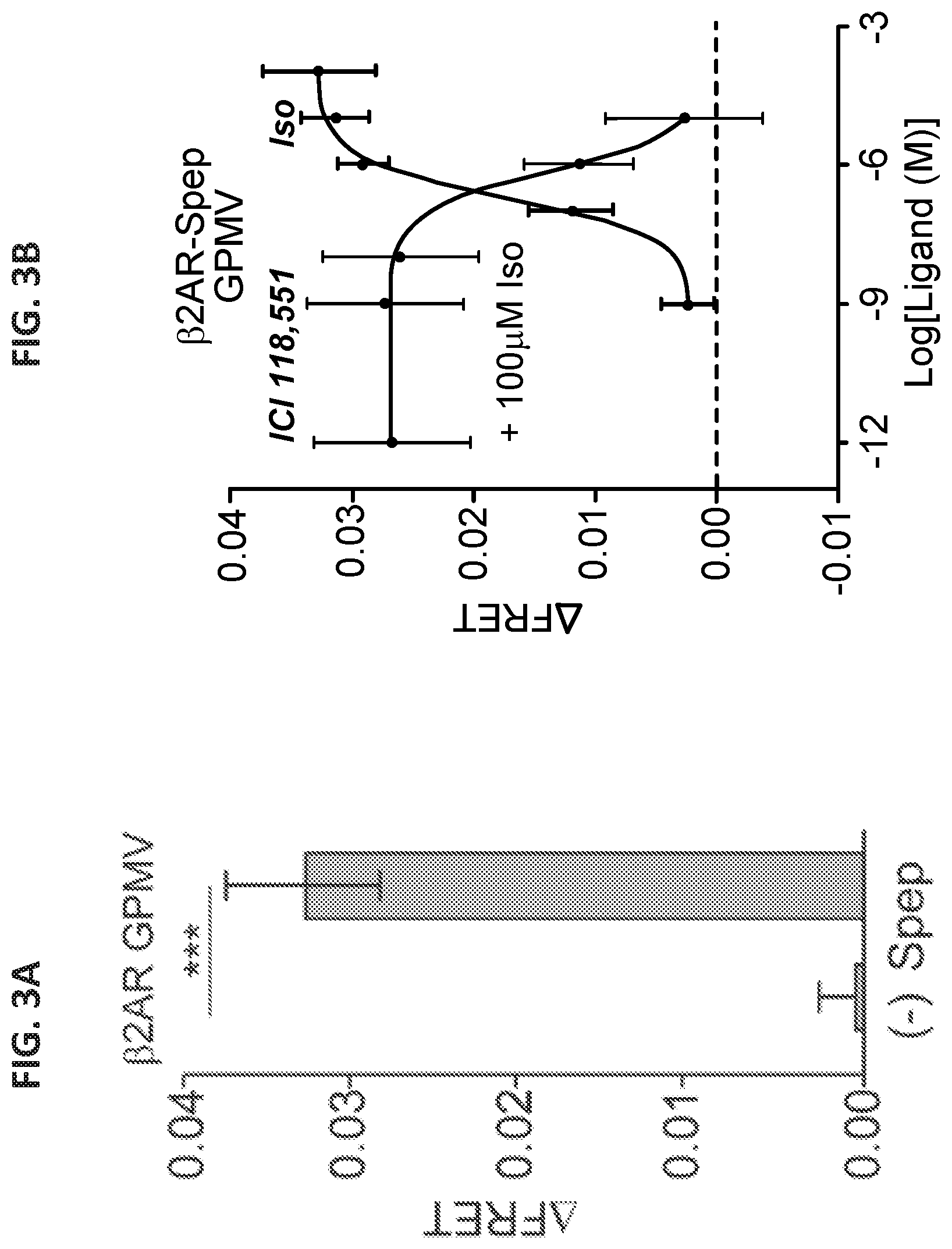 Patent US12098184 Figure 6 – G protein-coupled receptor (GPCR) ligand assay
