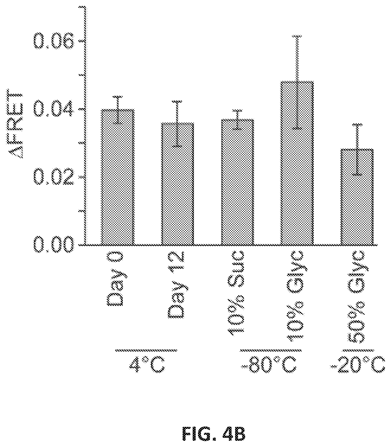 Patent US12098184 Figure 8 – G protein-coupled receptor (GPCR) ligand assay