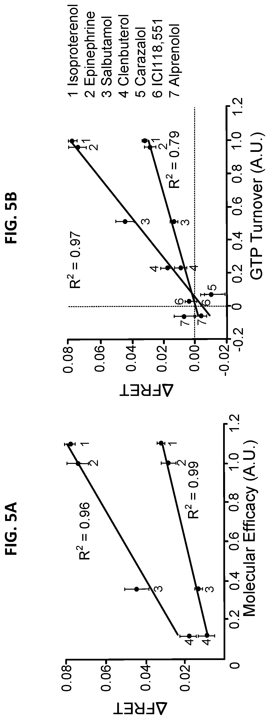 Patent US12098184 Figure 9 – G protein-coupled receptor (GPCR) ligand assay