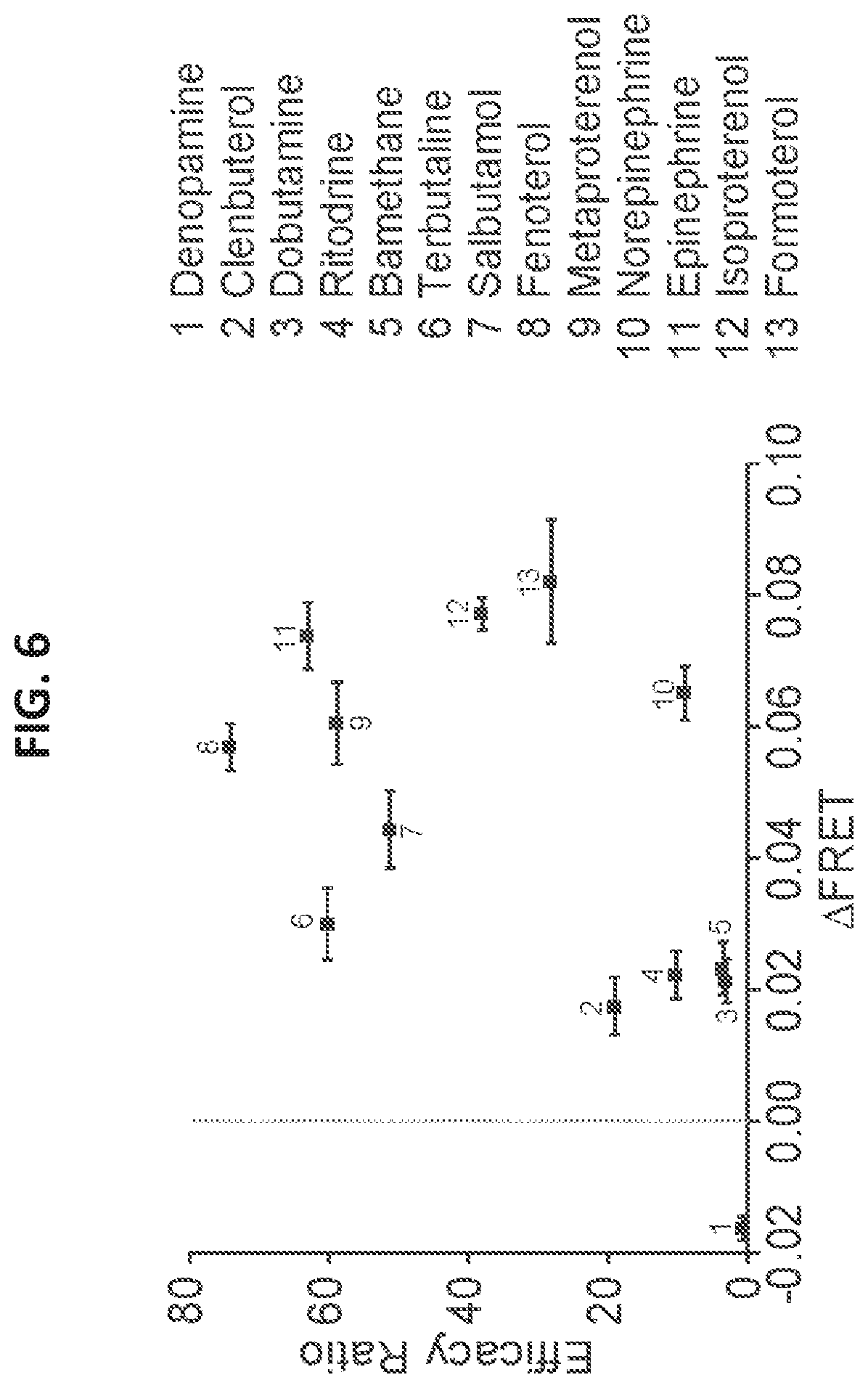 Patent US12098184 Figure 10 – G protein-coupled receptor (GPCR) ligand assay