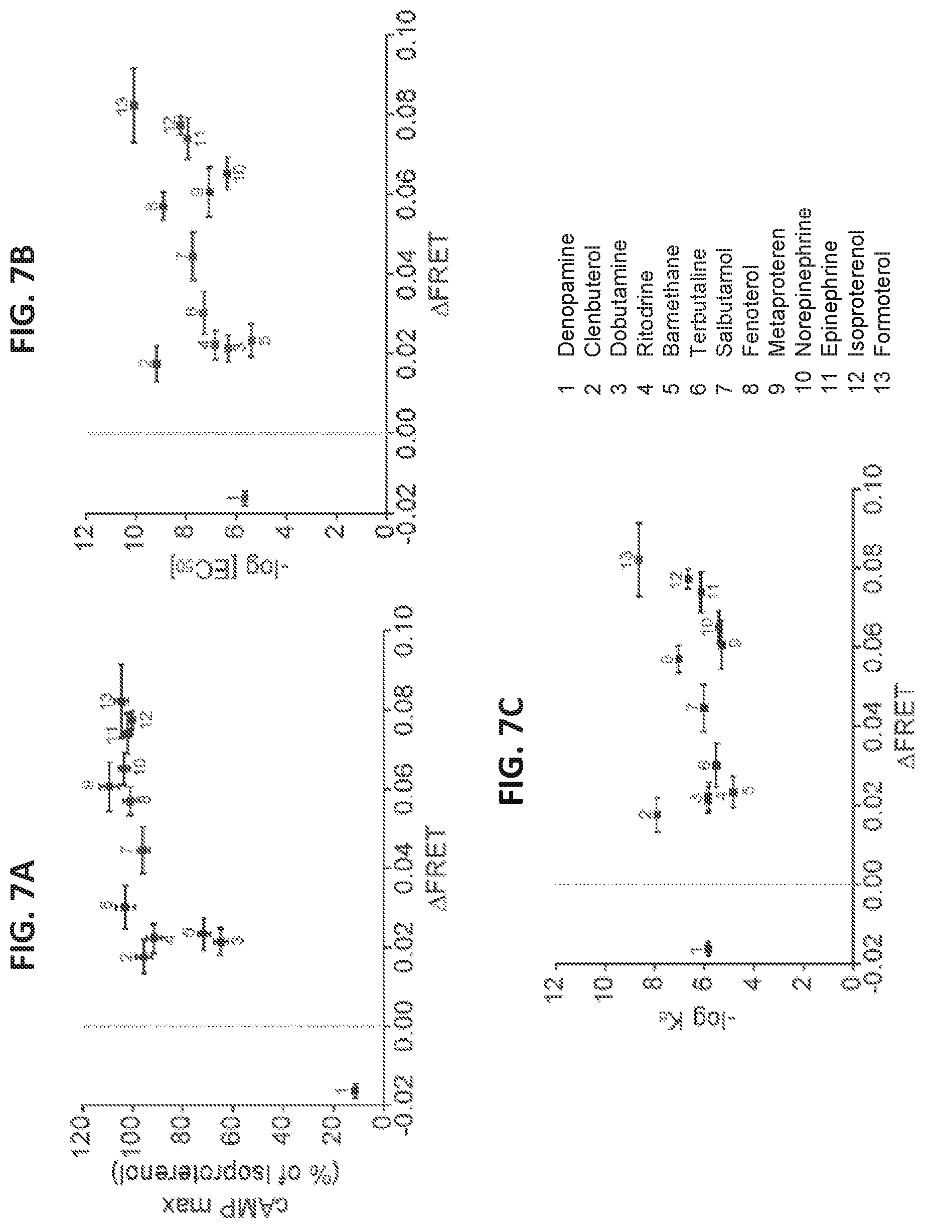Patent US12098184 Figure 11 – G protein-coupled receptor (GPCR) ligand assay