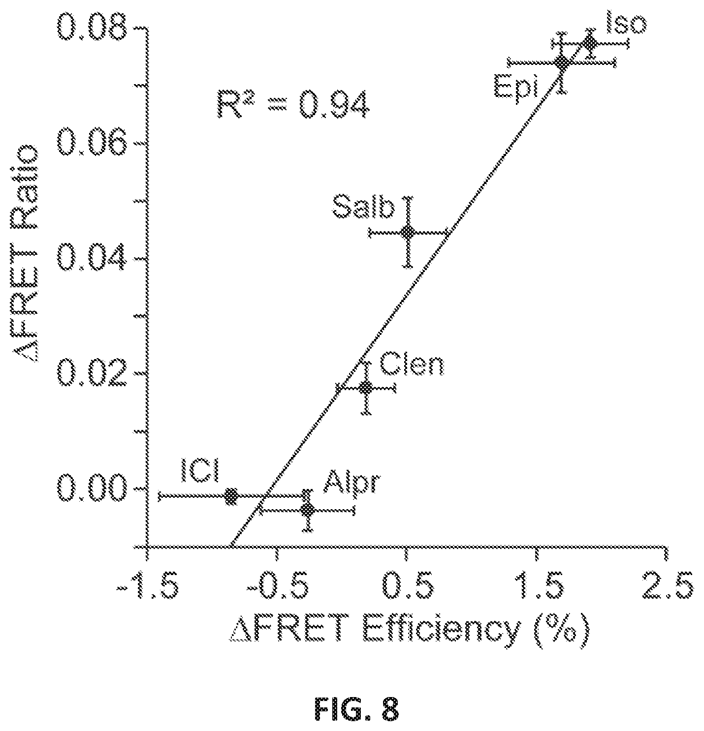 Patent US12098184 Figure 12 – G protein-coupled receptor (GPCR) ligand assay