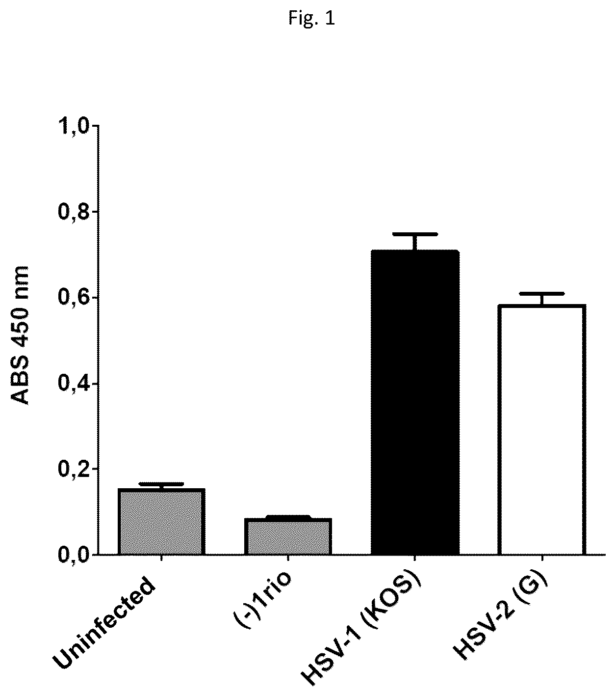 Patent US12098185 — Monoclonal antibody 11B2C7 or fragment thereof, that specifically recognizes herpes simplex virus 1 and 2 — Figure 1