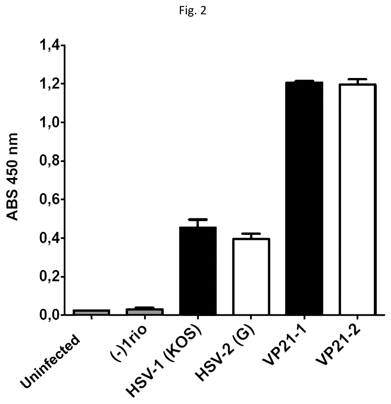 Patent US12098185 Figure 2 – Monoclonal antibody 11B2C7 or fragment thereof, that specifically recognizes herpes simplex virus 1 and 2