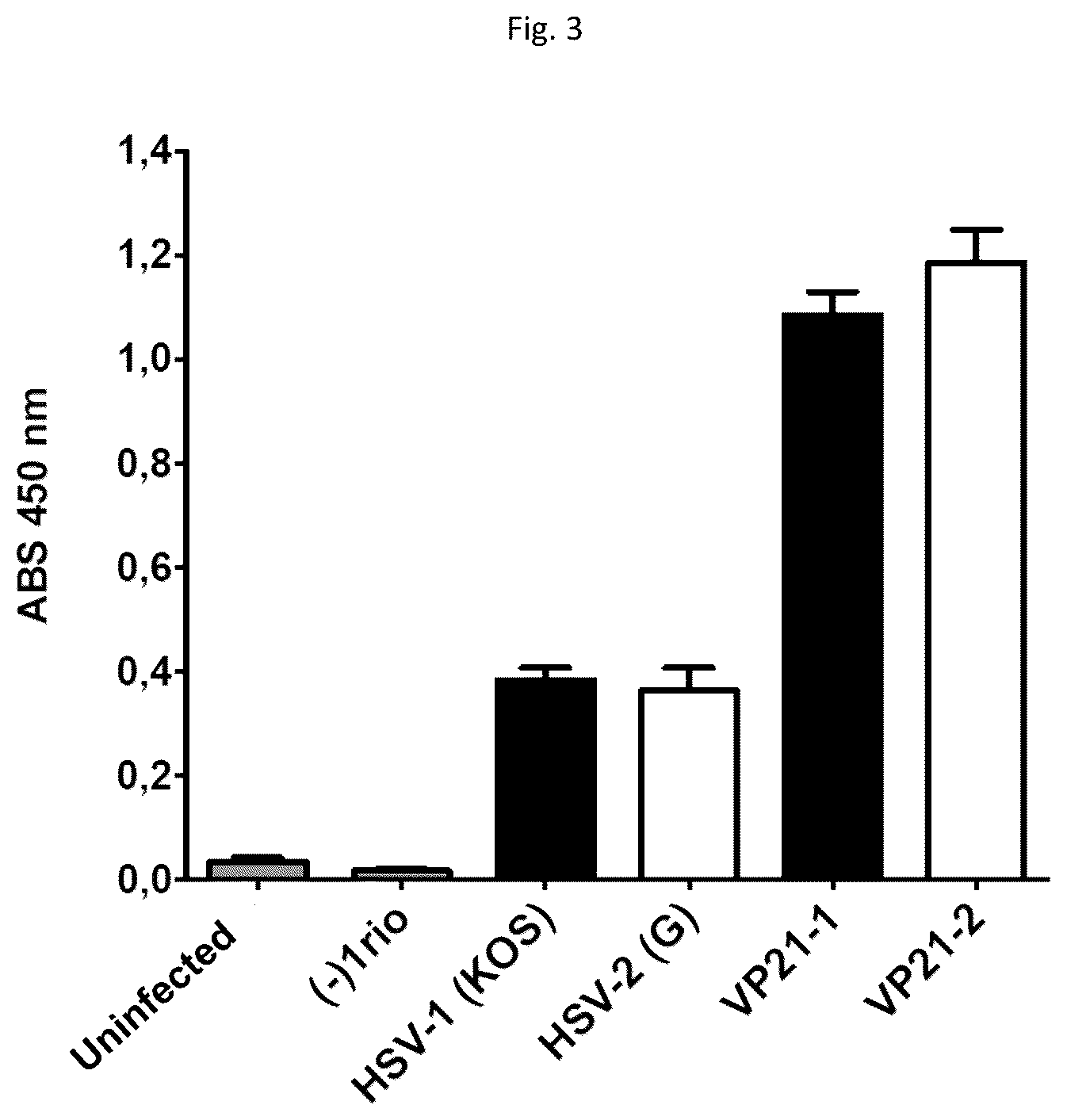 Patent US12098185 Figure 3 – Monoclonal antibody 11B2C7 or fragment thereof, that specifically recognizes herpes simplex virus 1 and 2
