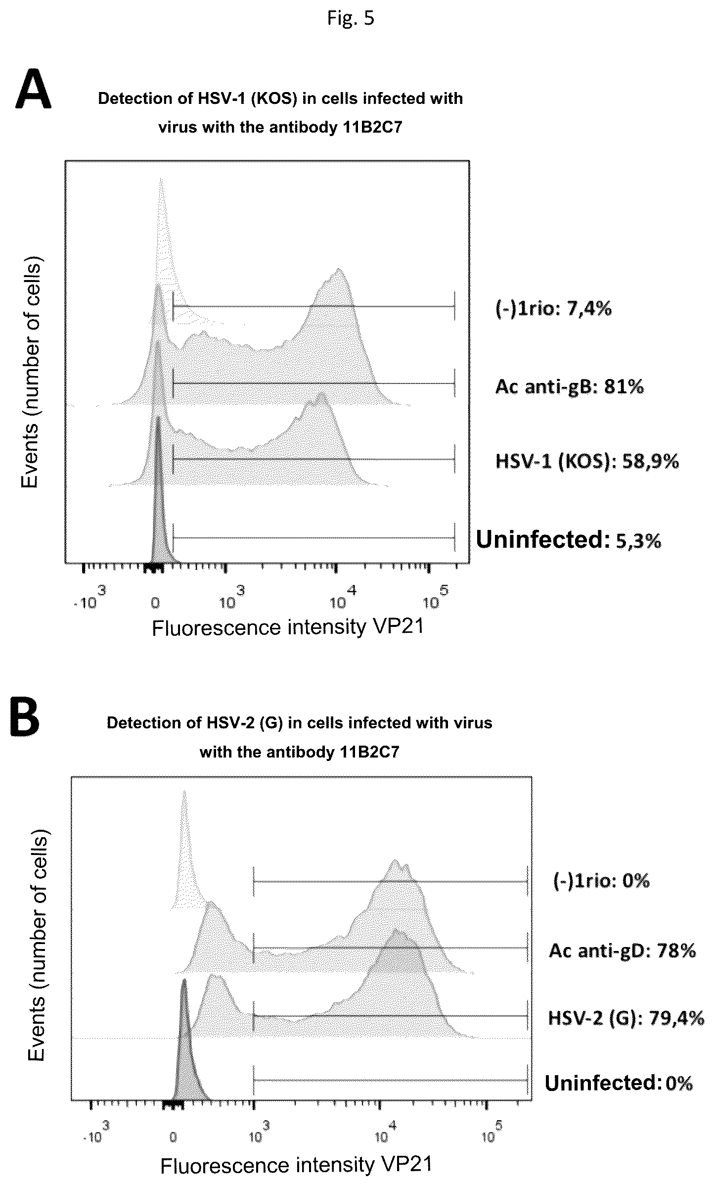 Patent US12098185 Figure 5 – Monoclonal antibody 11B2C7 or fragment thereof, that specifically recognizes herpes simplex virus 1 and 2