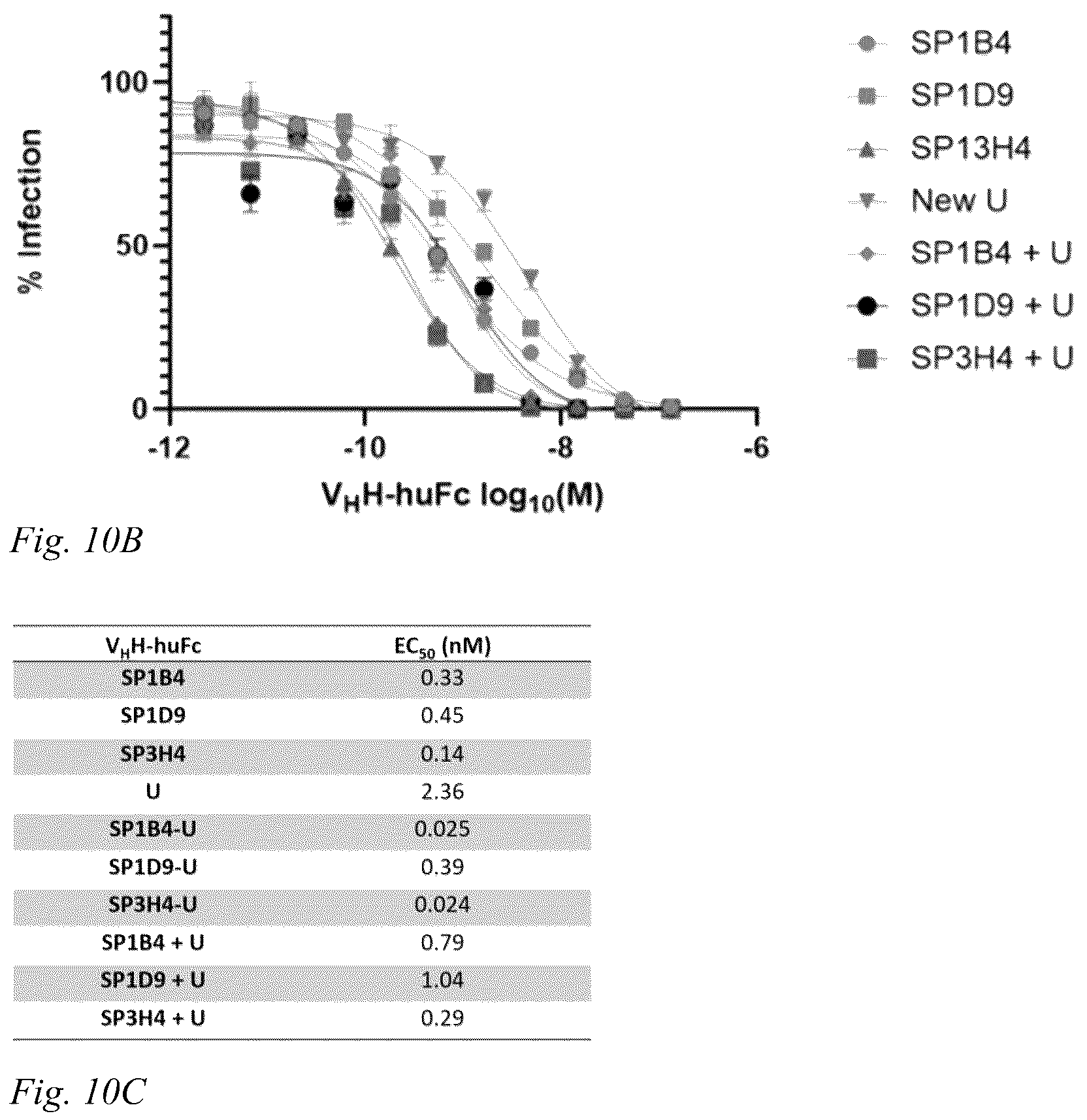 Patent US12098186 Figure 7 – Multivalent anti-SARS-CoV-2 nanobodies
