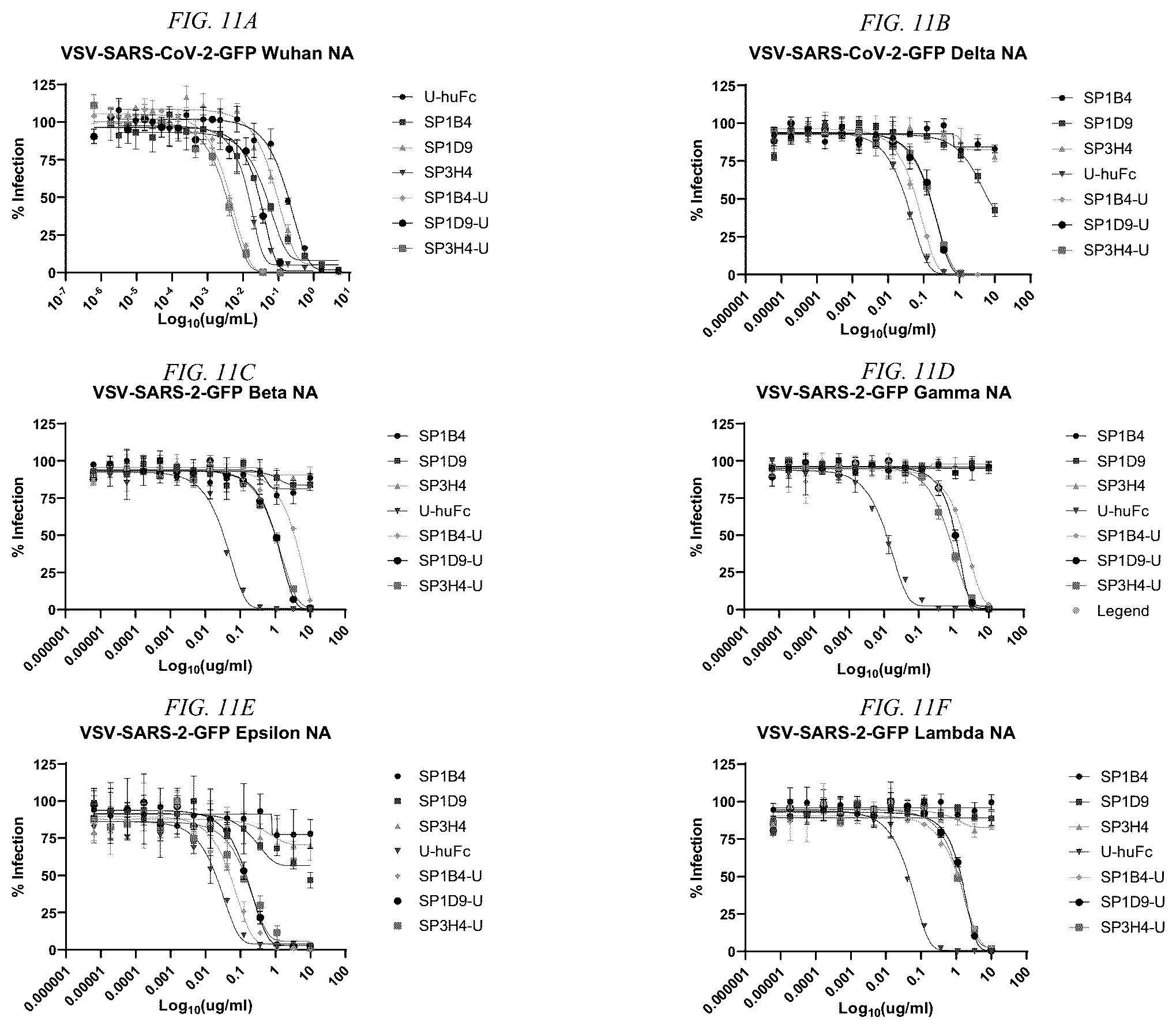 Patent US12098186 Figure 8 – Multivalent anti-SARS-CoV-2 nanobodies
