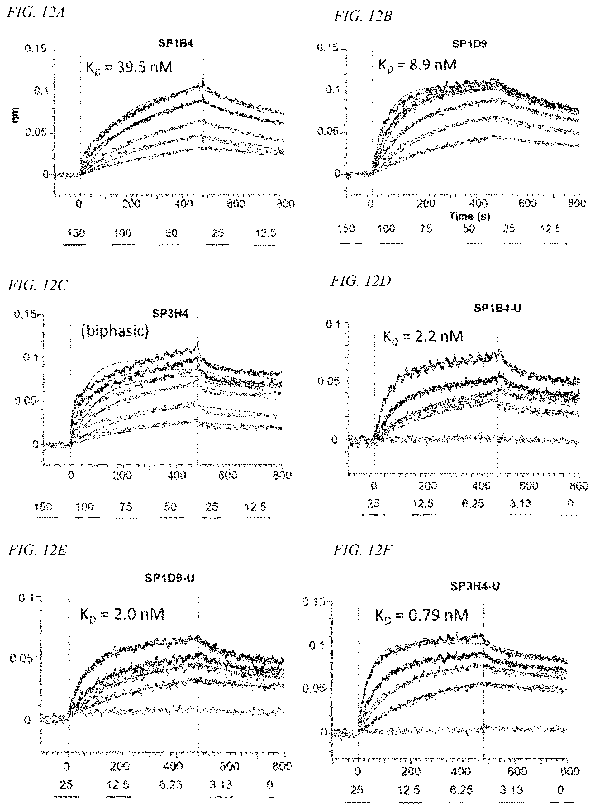 Patent US12098186 Figure 9 – Multivalent anti-SARS-CoV-2 nanobodies