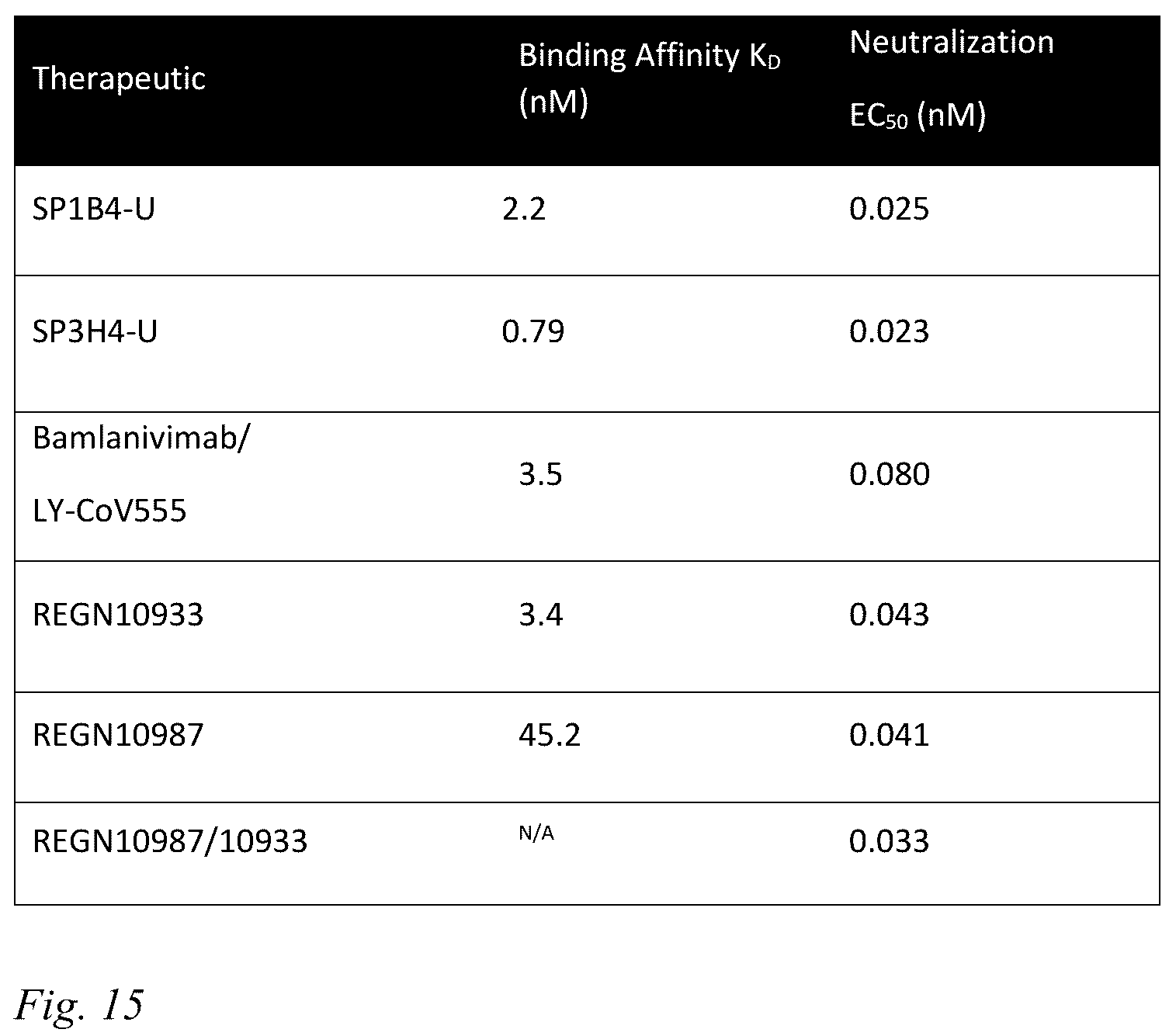 Patent US12098186 Figure 11 – Multivalent anti-SARS-CoV-2 nanobodies