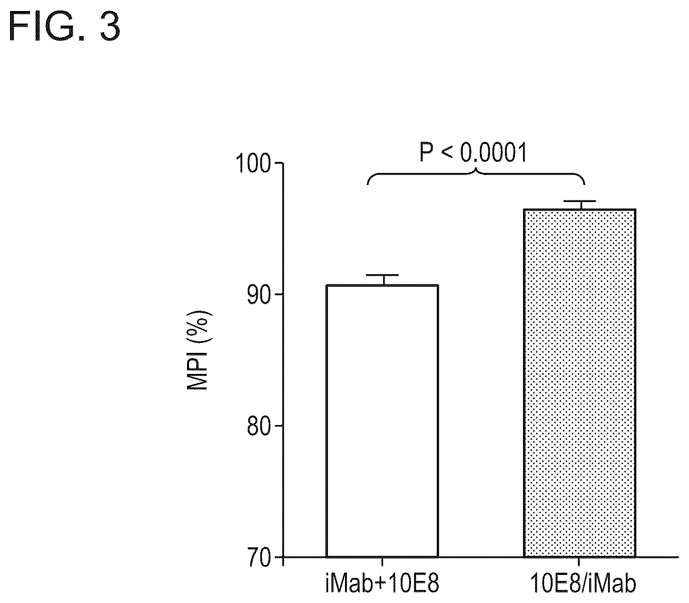 Patent US12098187 Figure 3 – Bispecific HIV-1-neutralizing antibodies