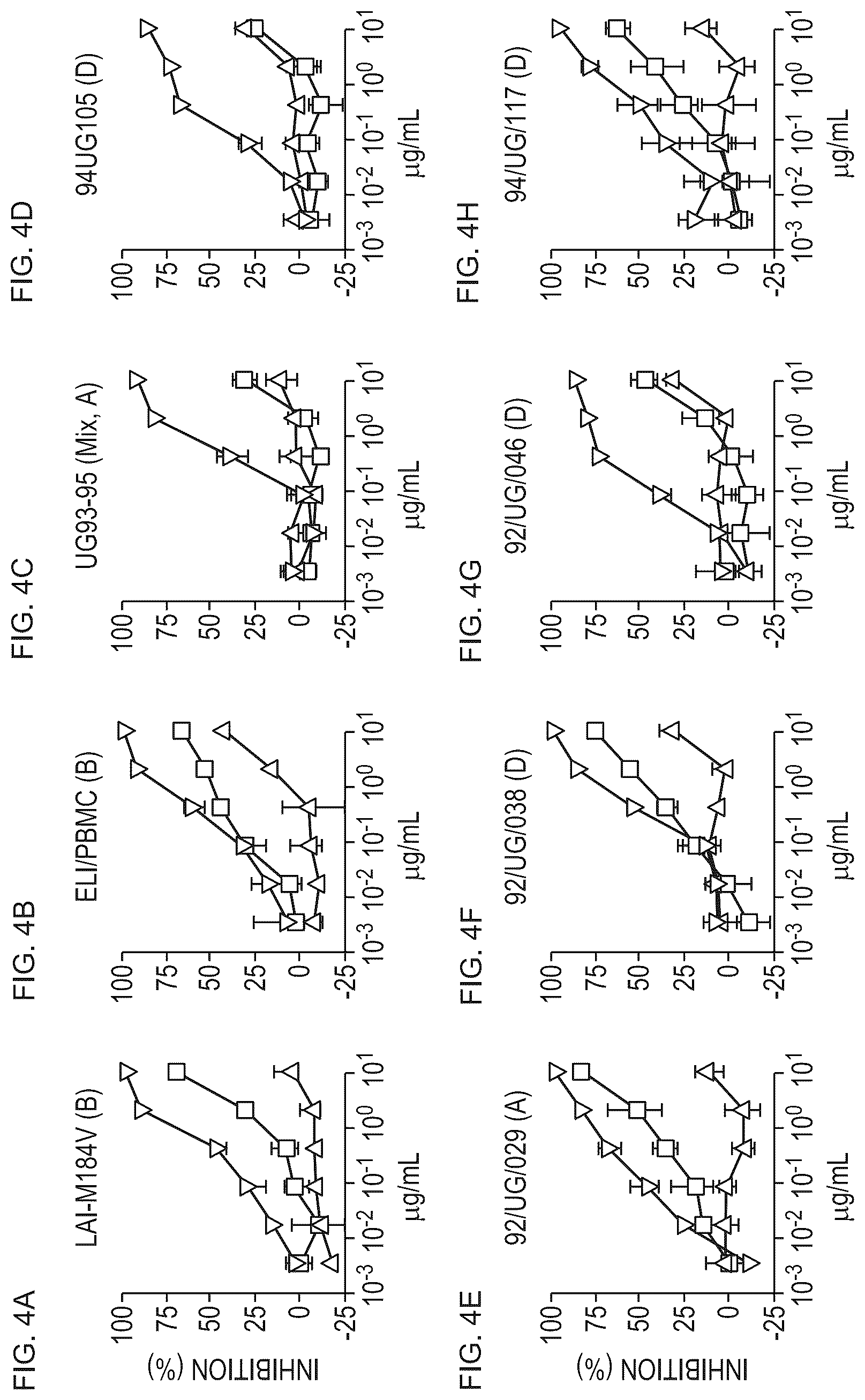 Patent US12098187 Figure 4 – Bispecific HIV-1-neutralizing antibodies