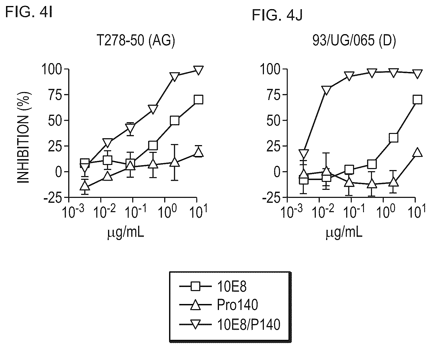 Patent US12098187 Figure 5 – Bispecific HIV-1-neutralizing antibodies
