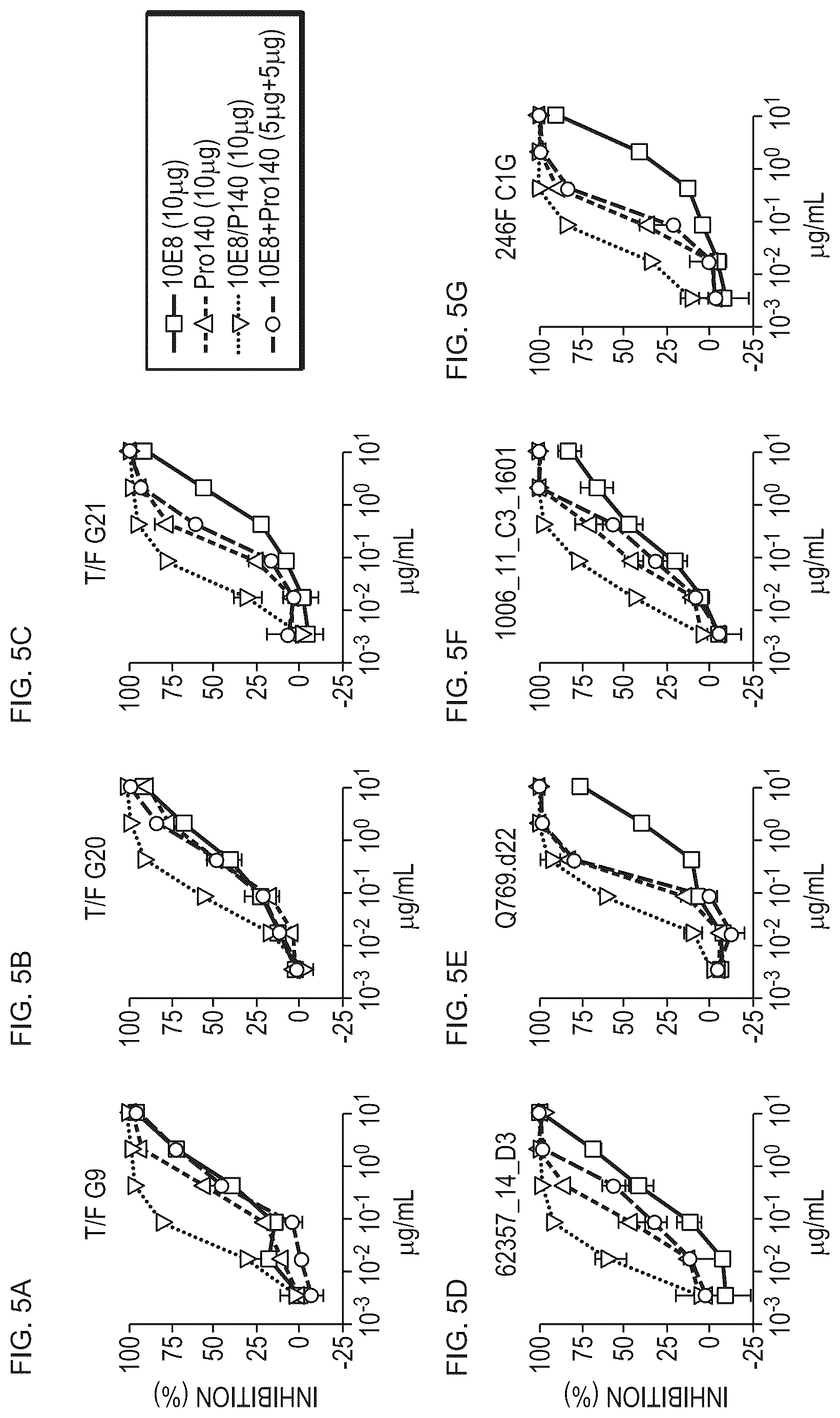 Patent US12098187 Figure 6 – Bispecific HIV-1-neutralizing antibodies