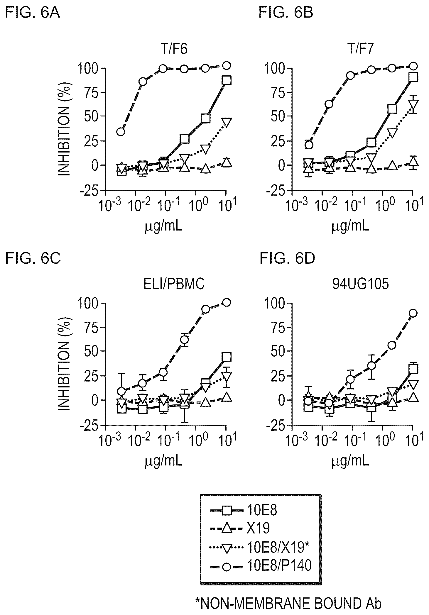 Patent US12098187 Figure 7 – Bispecific HIV-1-neutralizing antibodies