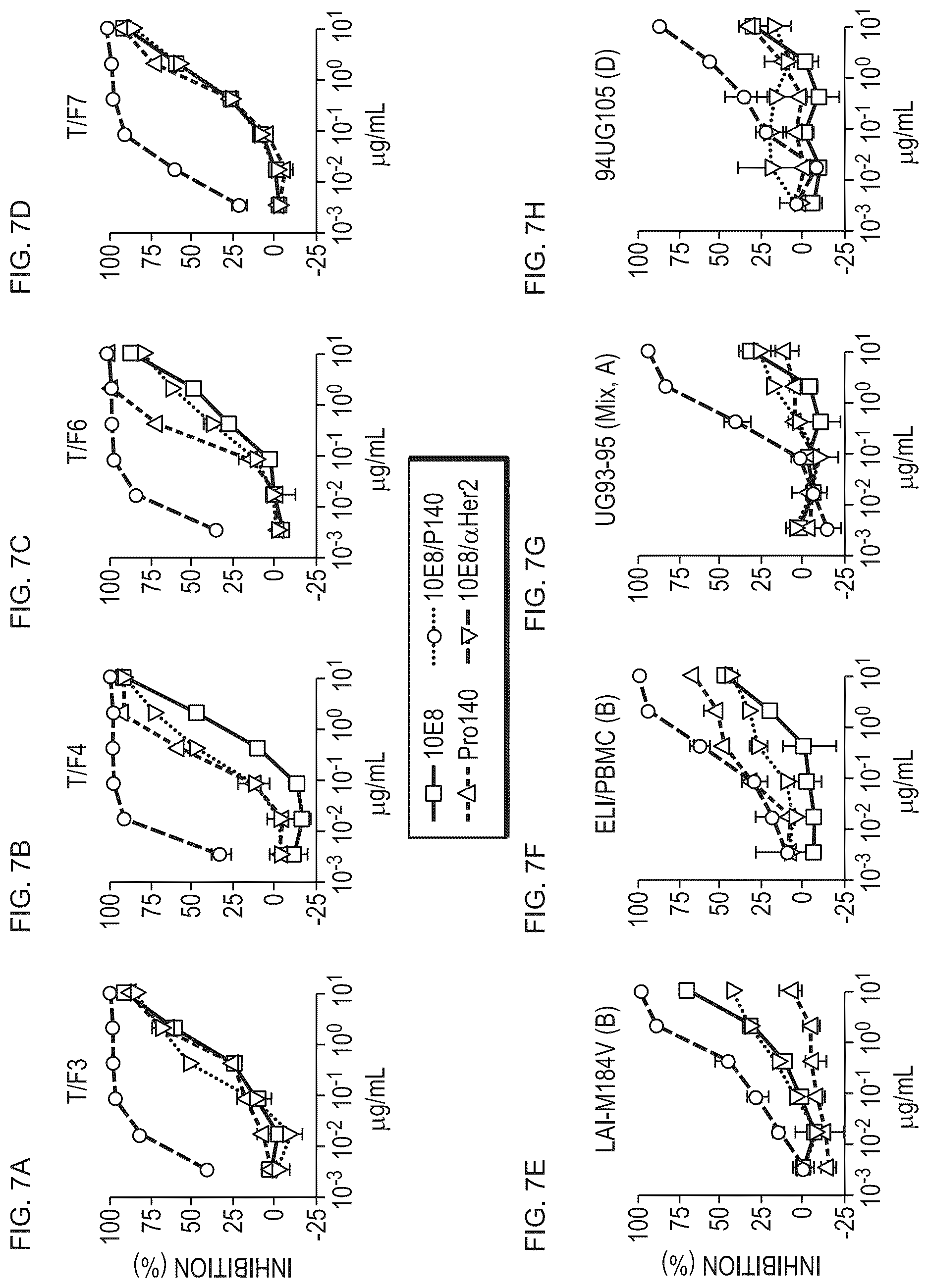 Patent US12098187 Figure 8 – Bispecific HIV-1-neutralizing antibodies