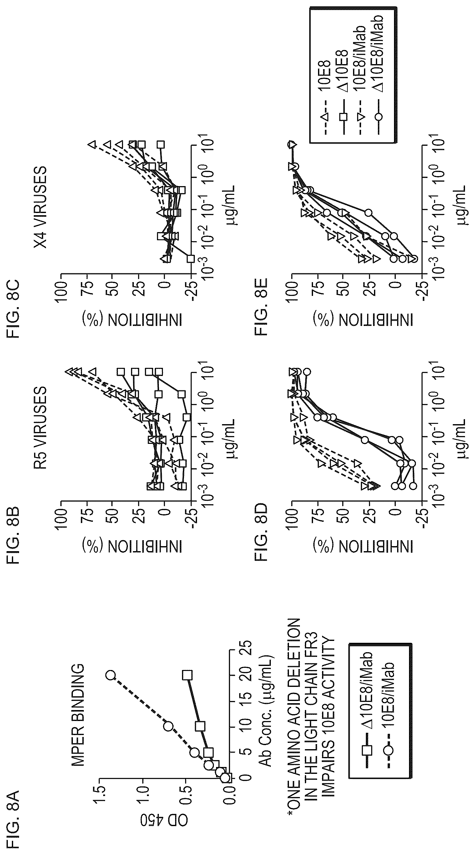 Patent US12098187 Figure 9 – Bispecific HIV-1-neutralizing antibodies