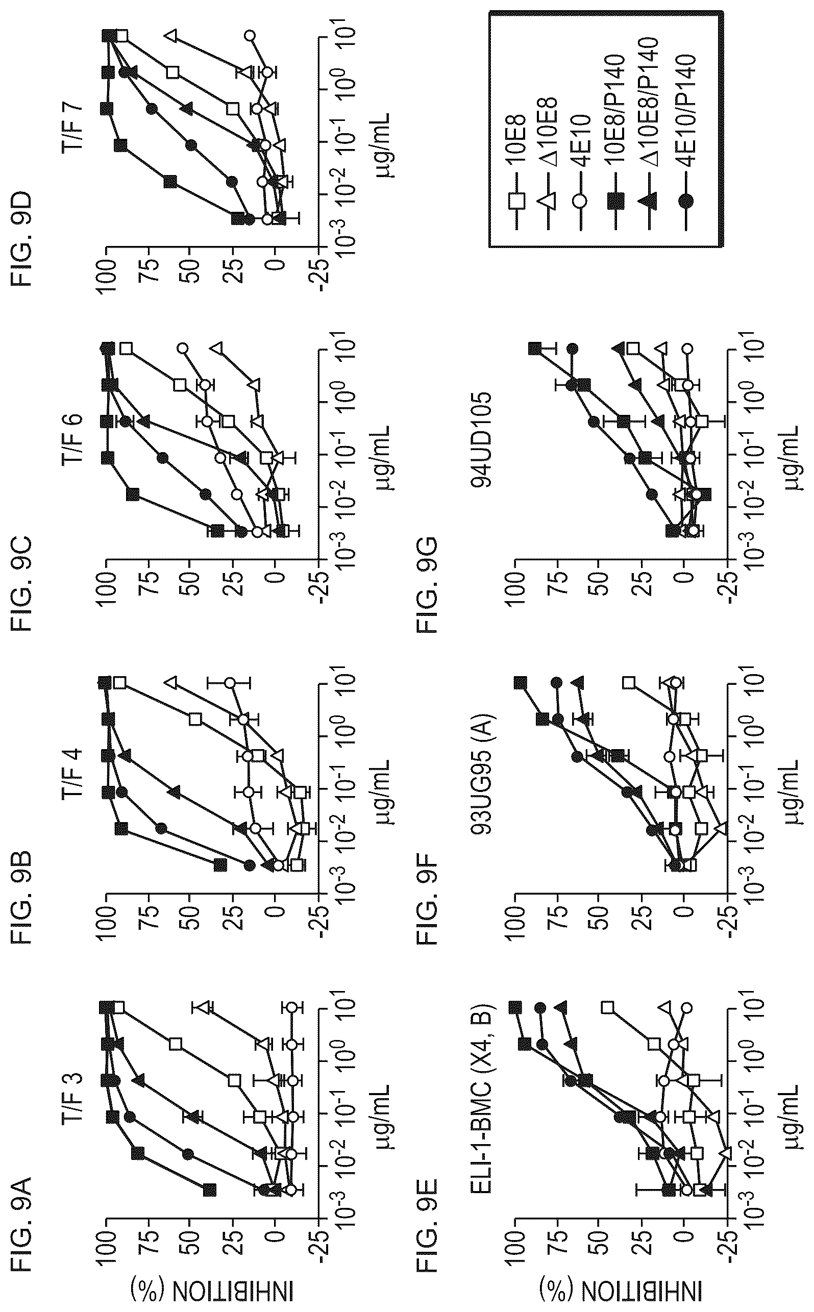 Patent US12098187 Figure 10 – Bispecific HIV-1-neutralizing antibodies