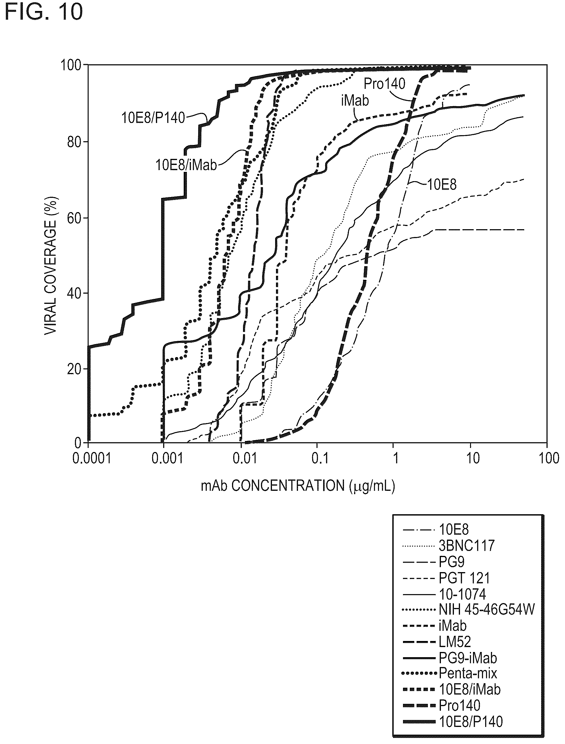 Patent US12098187 Figure 11 – Bispecific HIV-1-neutralizing antibodies