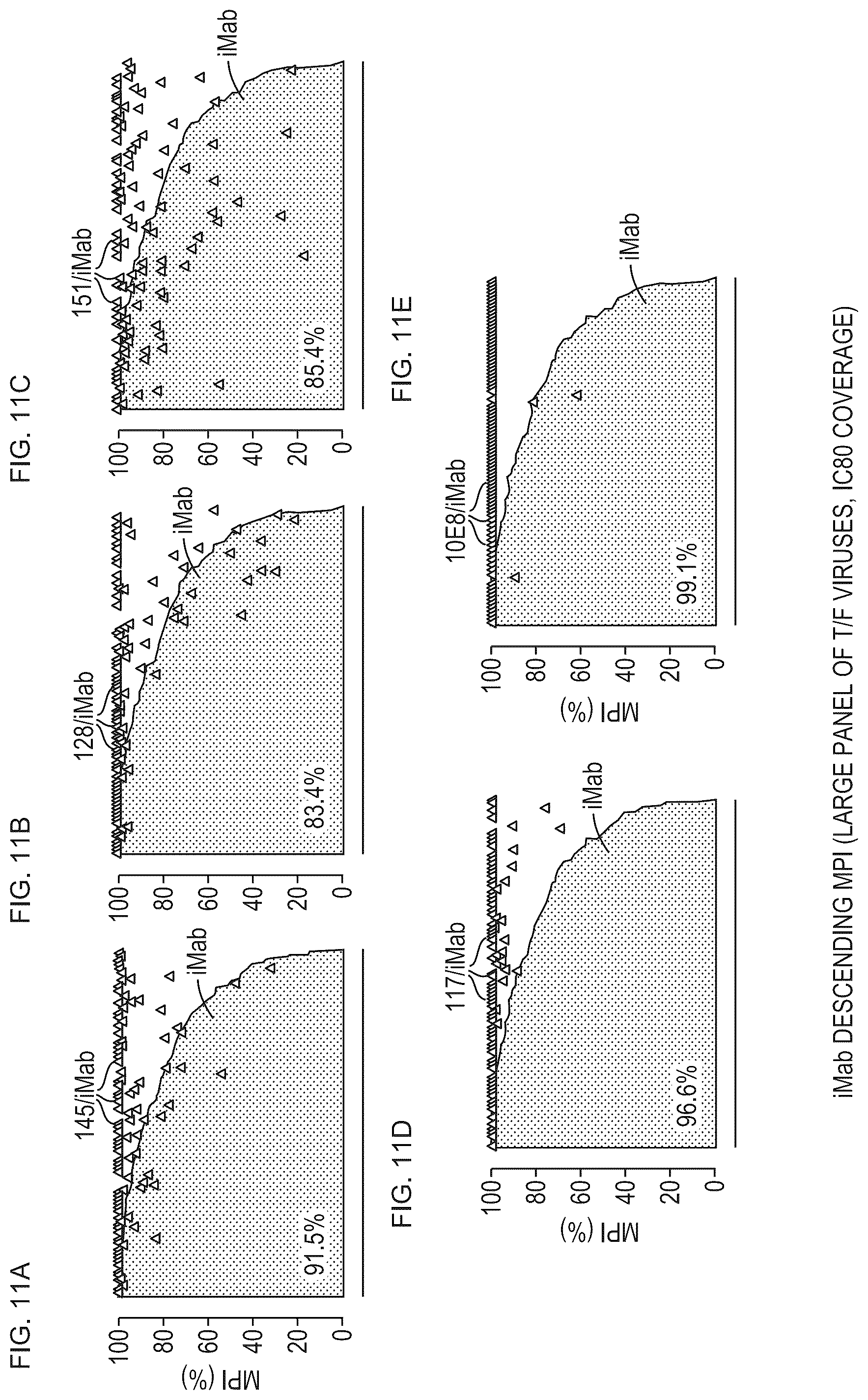 Patent US12098187 Figure 12 – Bispecific HIV-1-neutralizing antibodies
