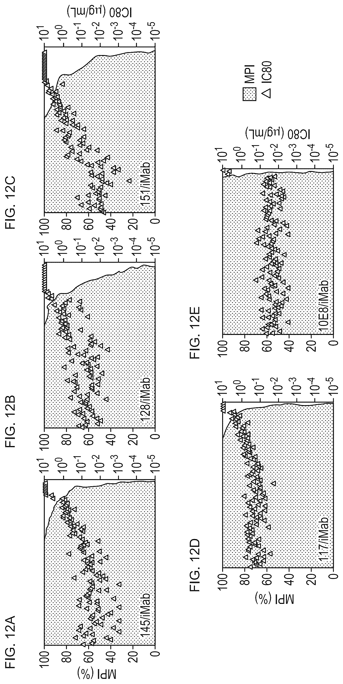 Patent US12098187 Figure 13 – Bispecific HIV-1-neutralizing antibodies