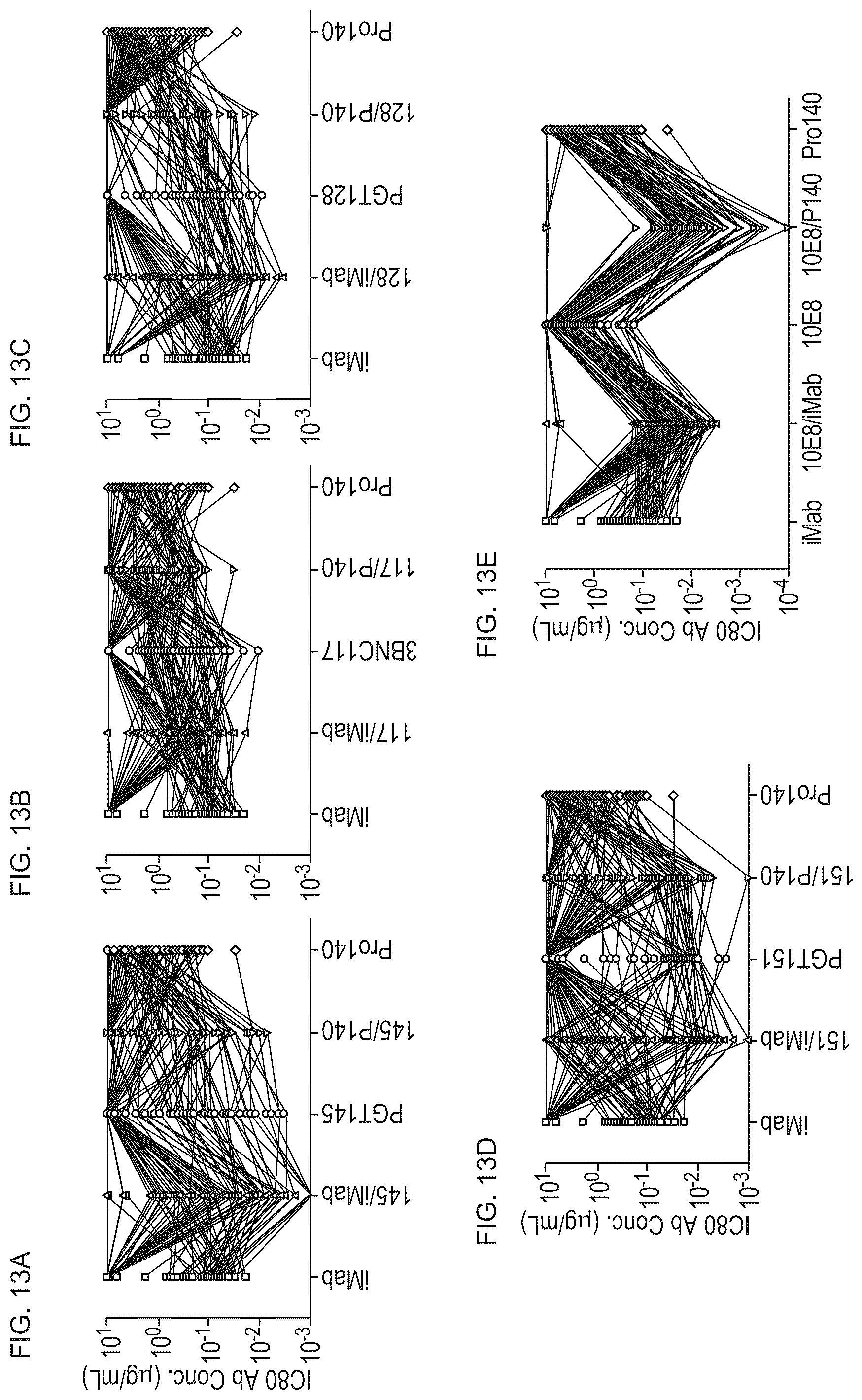 Patent US12098187 Figure 14 – Bispecific HIV-1-neutralizing antibodies