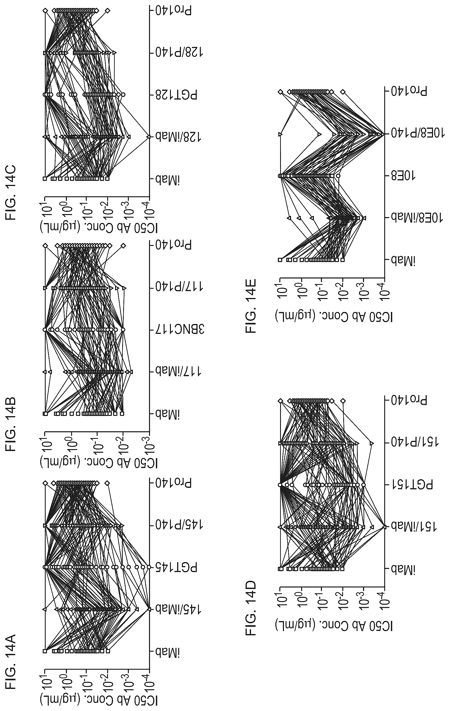 Patent US12098187 Figure 15 – Bispecific HIV-1-neutralizing antibodies