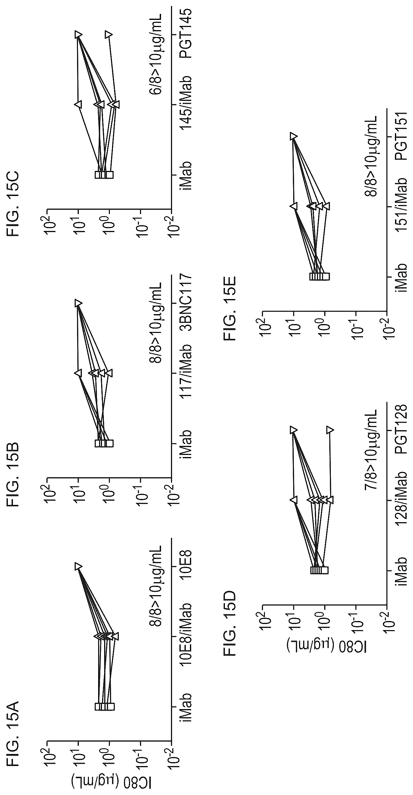 Patent US12098187 Figure 16 – Bispecific HIV-1-neutralizing antibodies