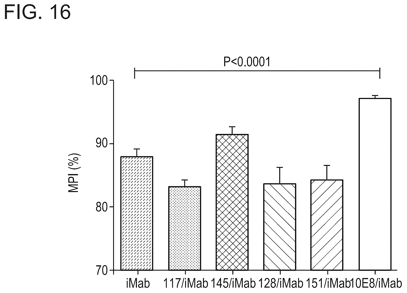 Patent US12098187 Figure 17 – Bispecific HIV-1-neutralizing antibodies