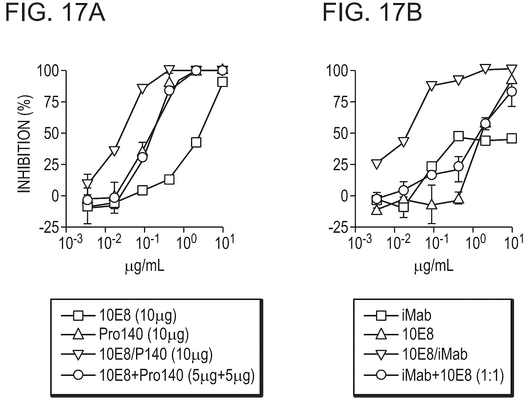 Patent US12098187 Figure 18 – Bispecific HIV-1-neutralizing antibodies