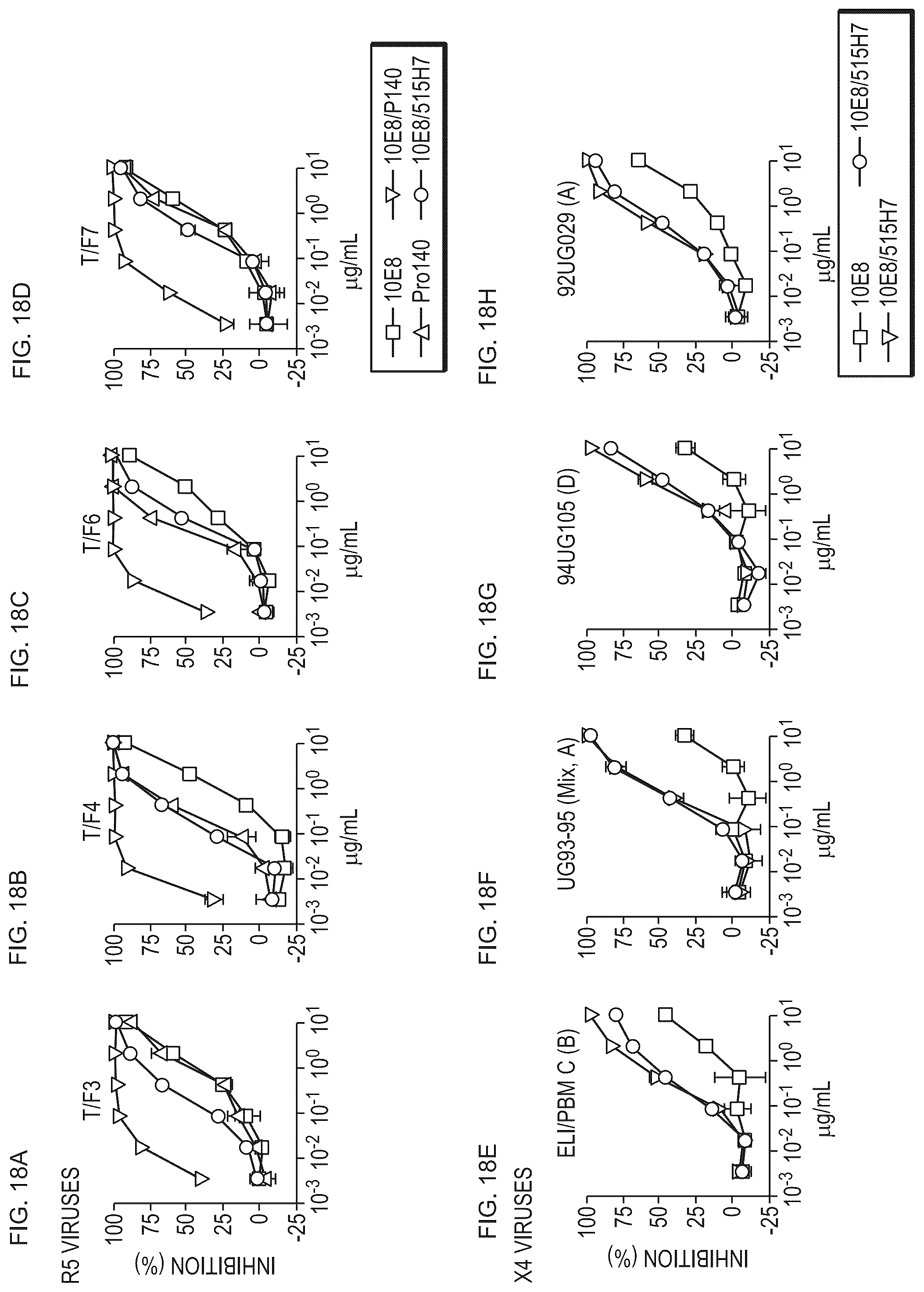Patent US12098187 Figure 19 – Bispecific HIV-1-neutralizing antibodies