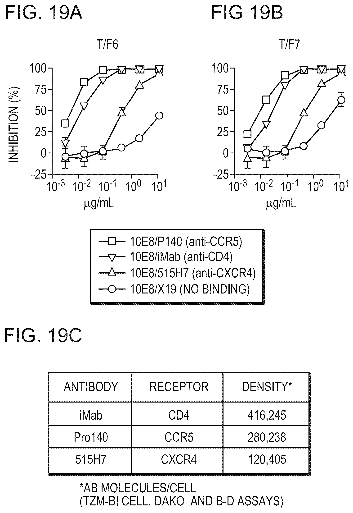Patent US12098187 Figure 20 – Bispecific HIV-1-neutralizing antibodies