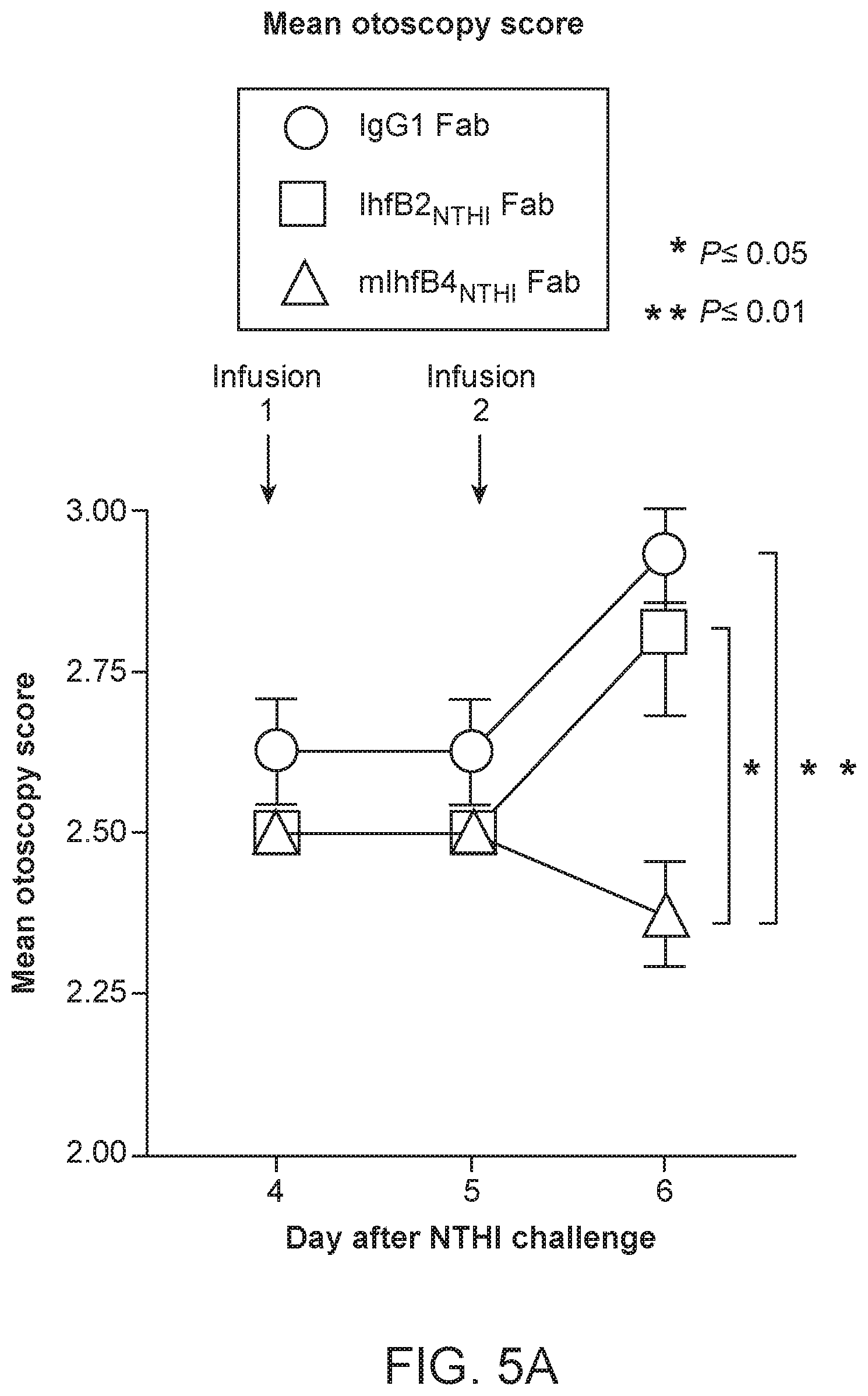 Patent US12098188 Figure 5 – Antibody fragments for the treatment of biofilm-related disorders