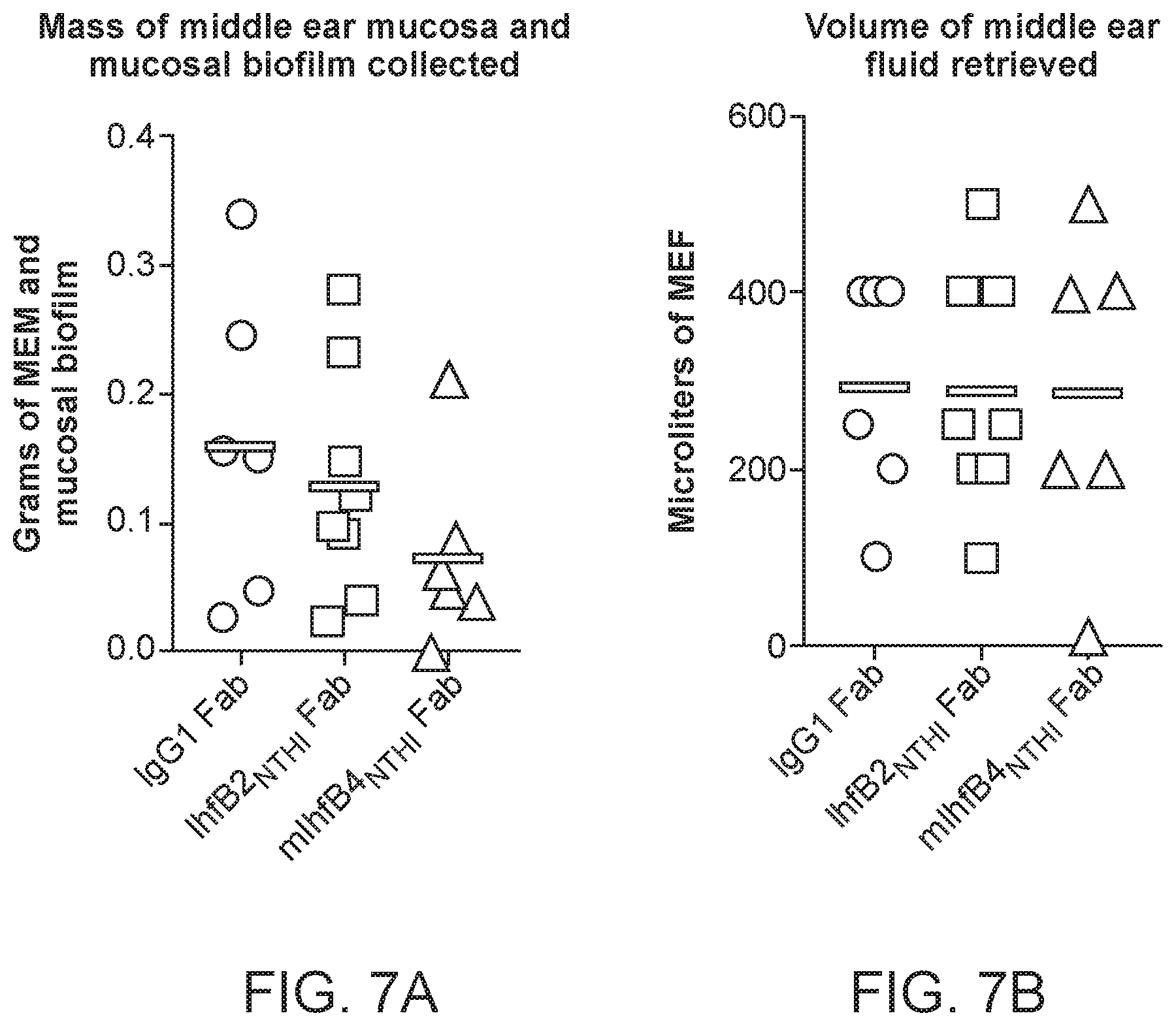 Patent US12098188 Figure 8 – Antibody fragments for the treatment of biofilm-related disorders