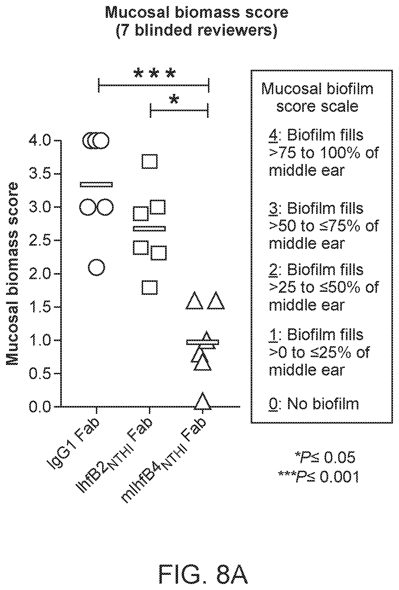 Patent US12098188 Figure 9 – Antibody fragments for the treatment of biofilm-related disorders