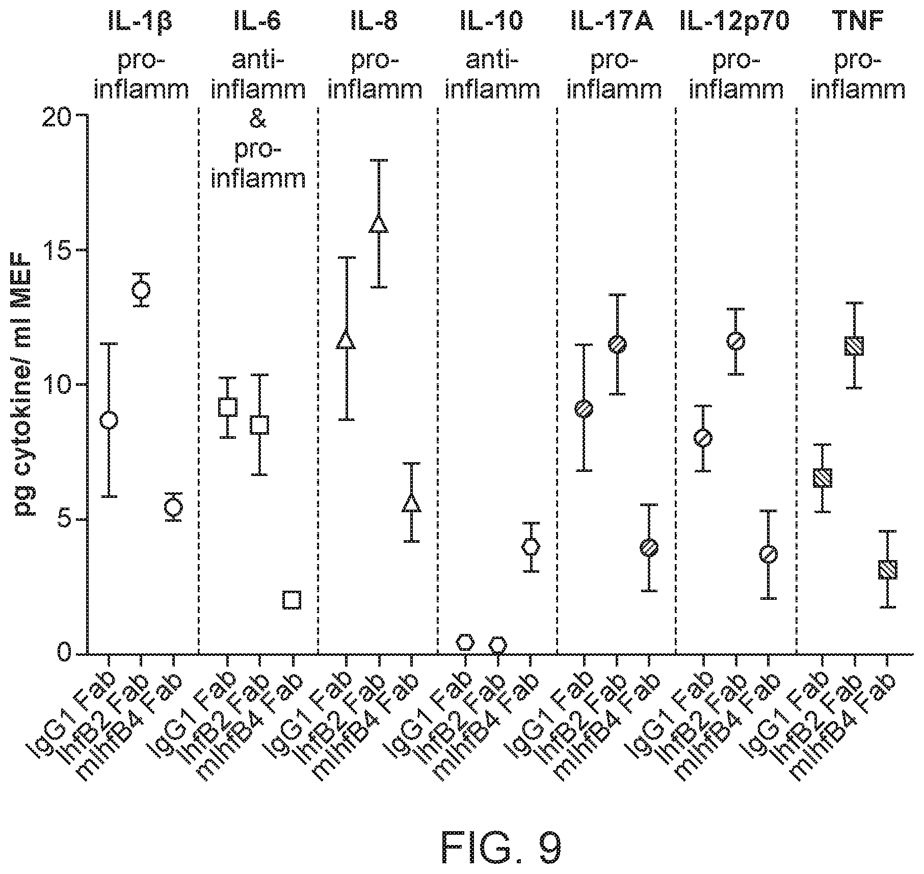 Patent US12098188 Figure 11 – Antibody fragments for the treatment of biofilm-related disorders