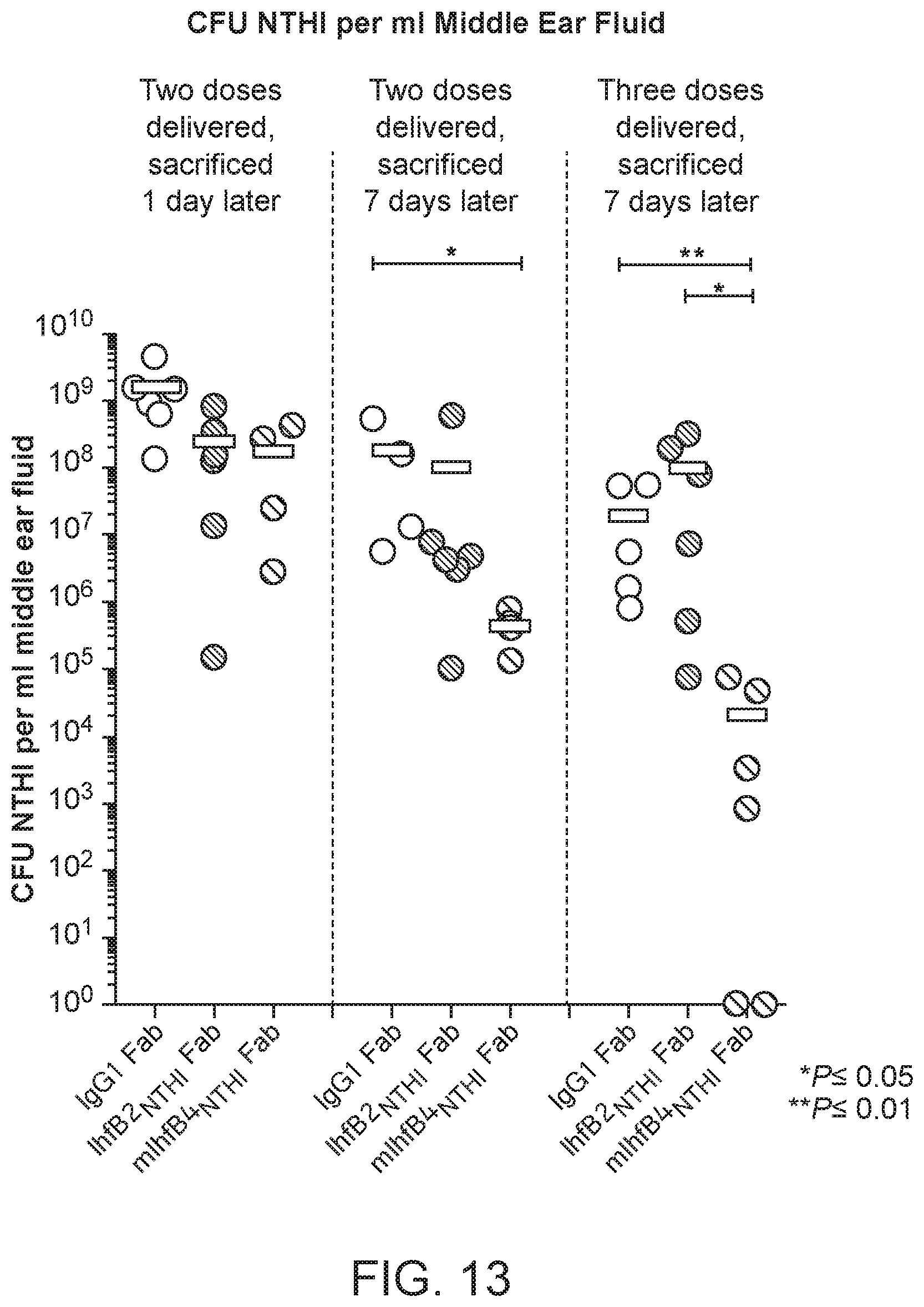 Patent US12098188 Figure 15 – Antibody fragments for the treatment of biofilm-related disorders