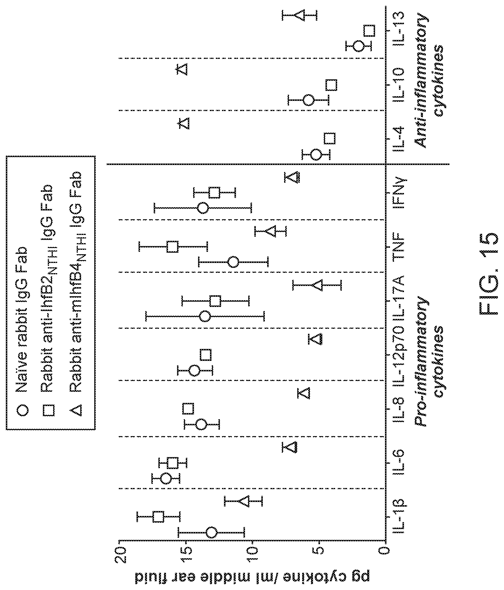 Patent US12098188 Figure 17 – Antibody fragments for the treatment of biofilm-related disorders